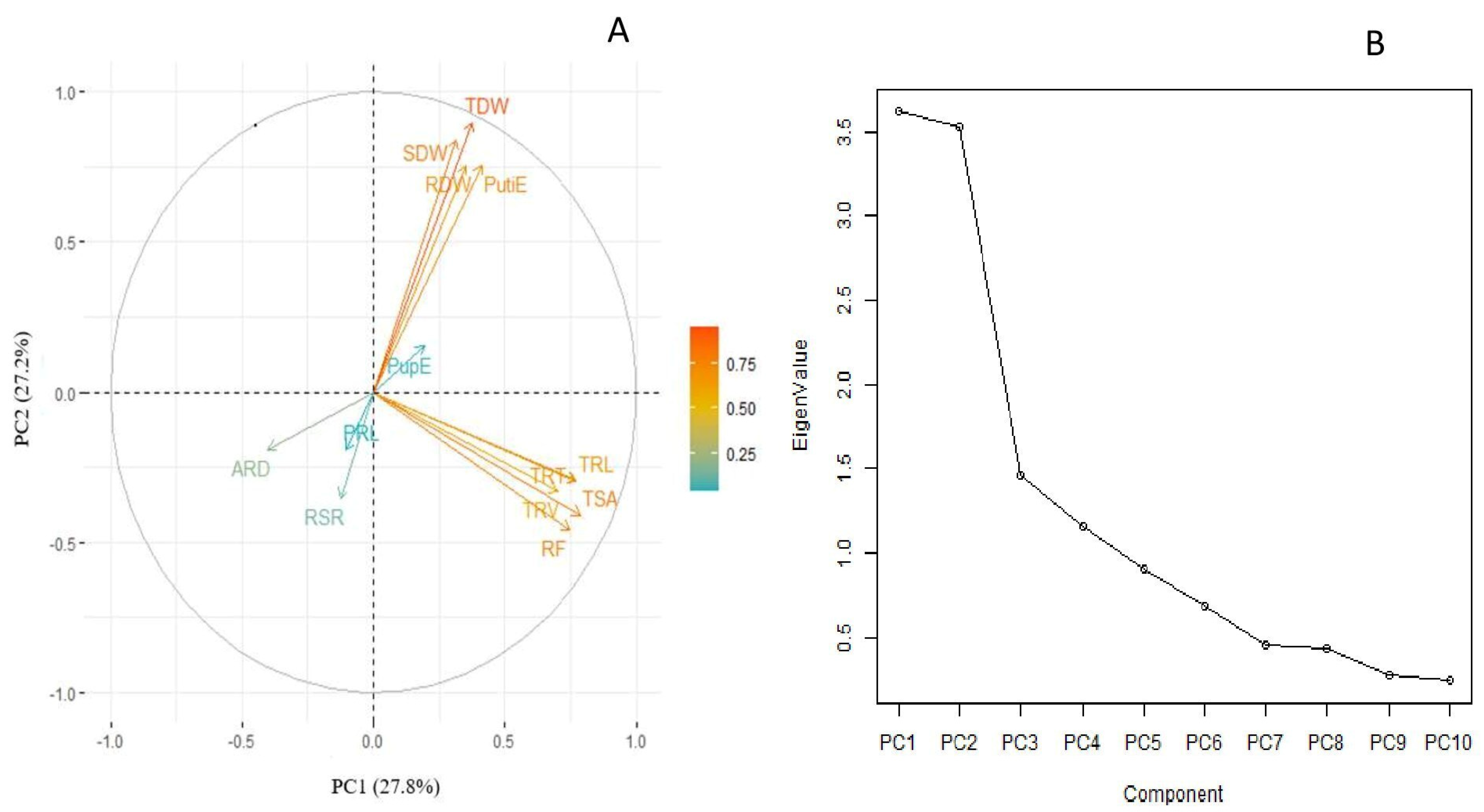 Plants 10 02711 g001