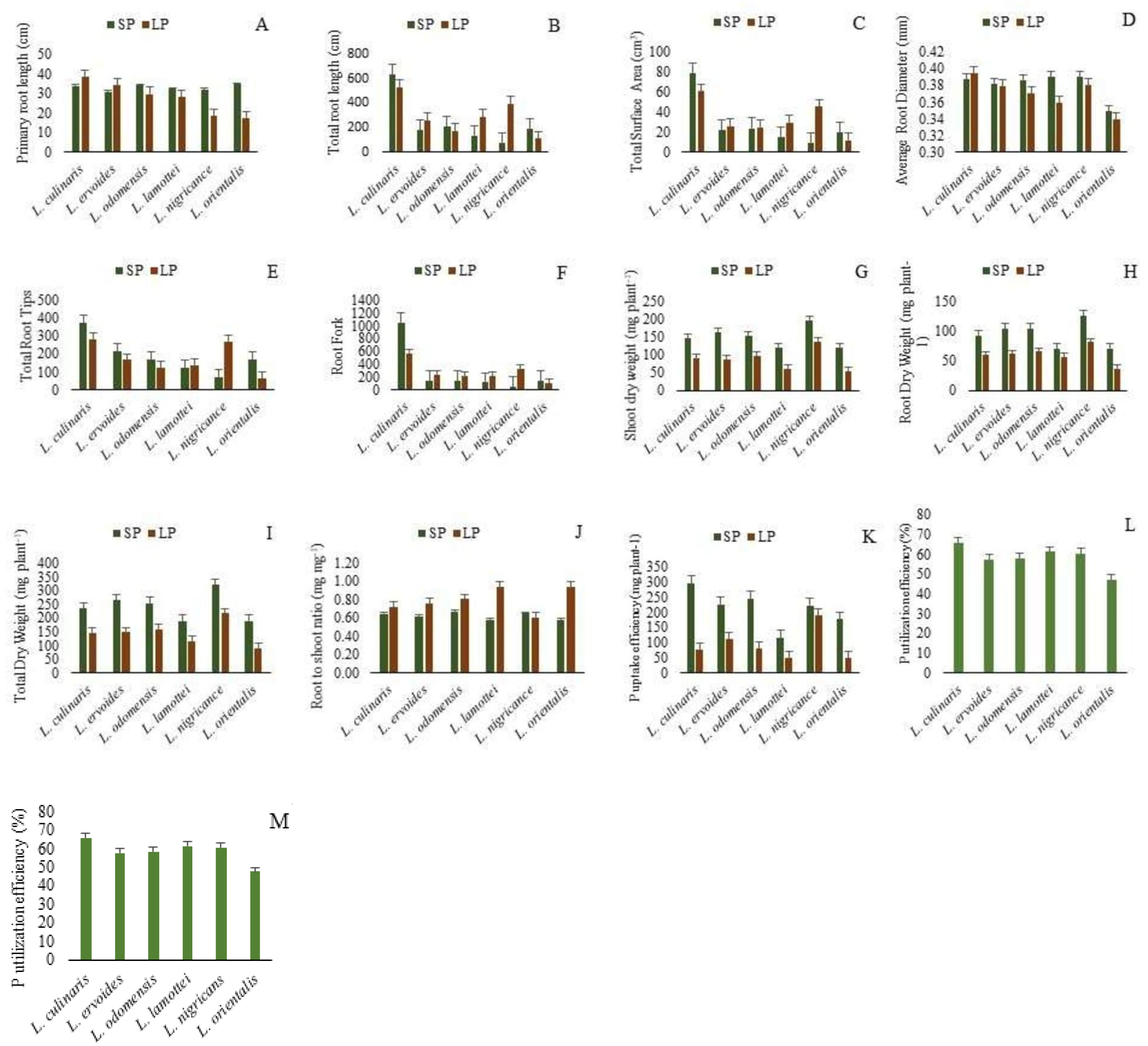 Plants 10 02711 g002