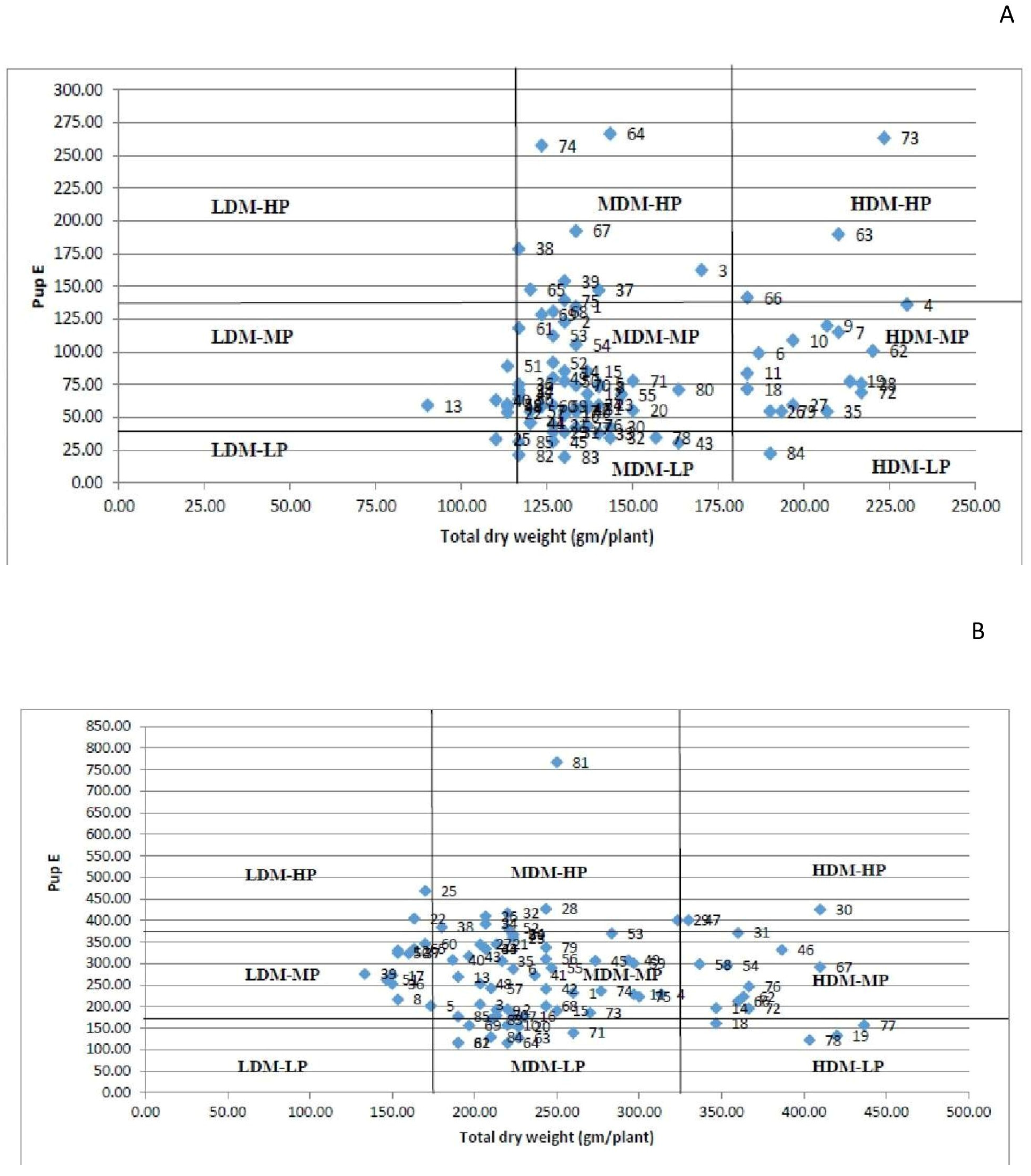 Plants 10 02711 g007