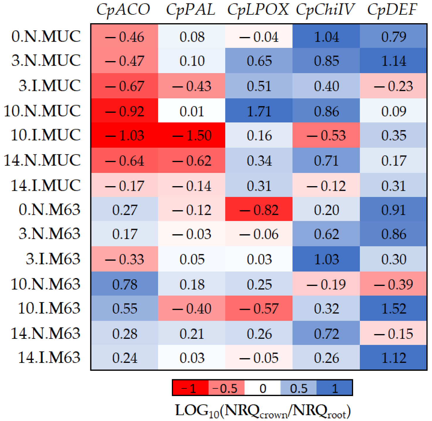 Plants 10 02718 g004