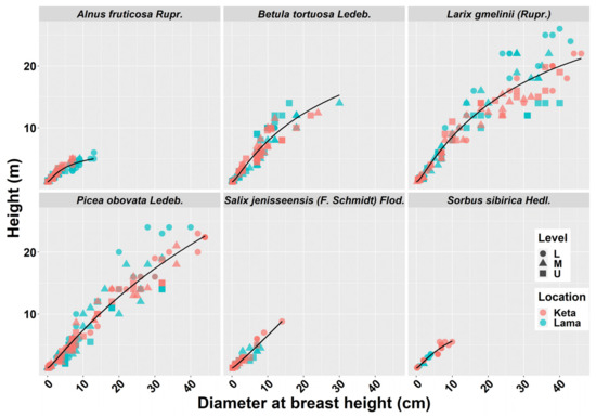 Plants 10 02722 g0a1 550