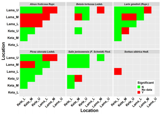 Plants 10 02722 g0a2 550