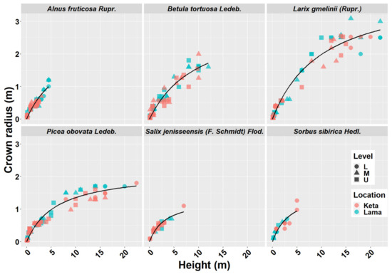 Plants 10 02722 g0a3 550
