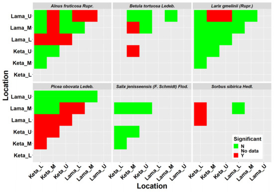 Plants 10 02722 g0a4 550