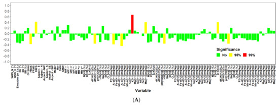 Plants 10 02722 g0a5a 550
