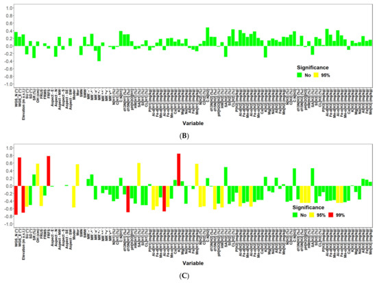 Plants 10 02722 g0a5b 550
