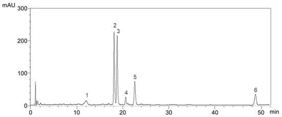 Plants 10 02733 g0a2 550