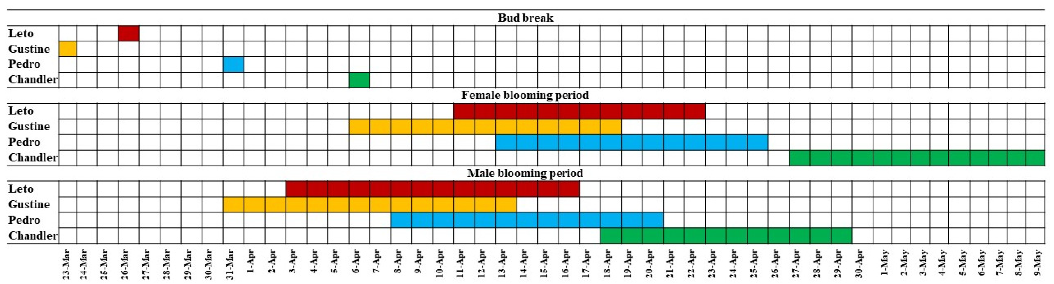 Plants 10 02738 g001