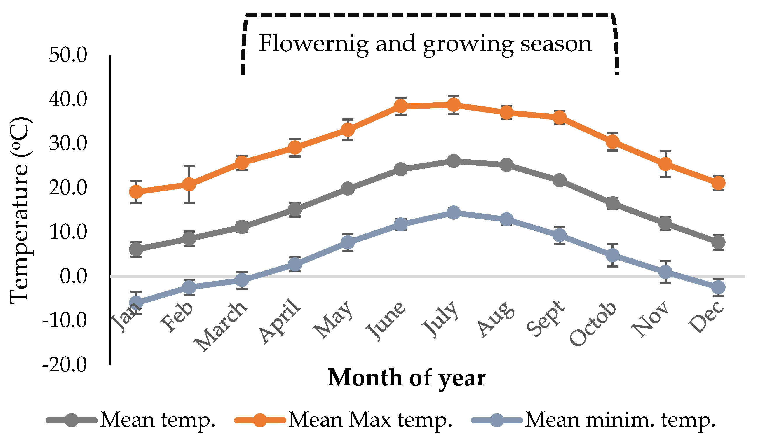 Plants 10 02738 g003