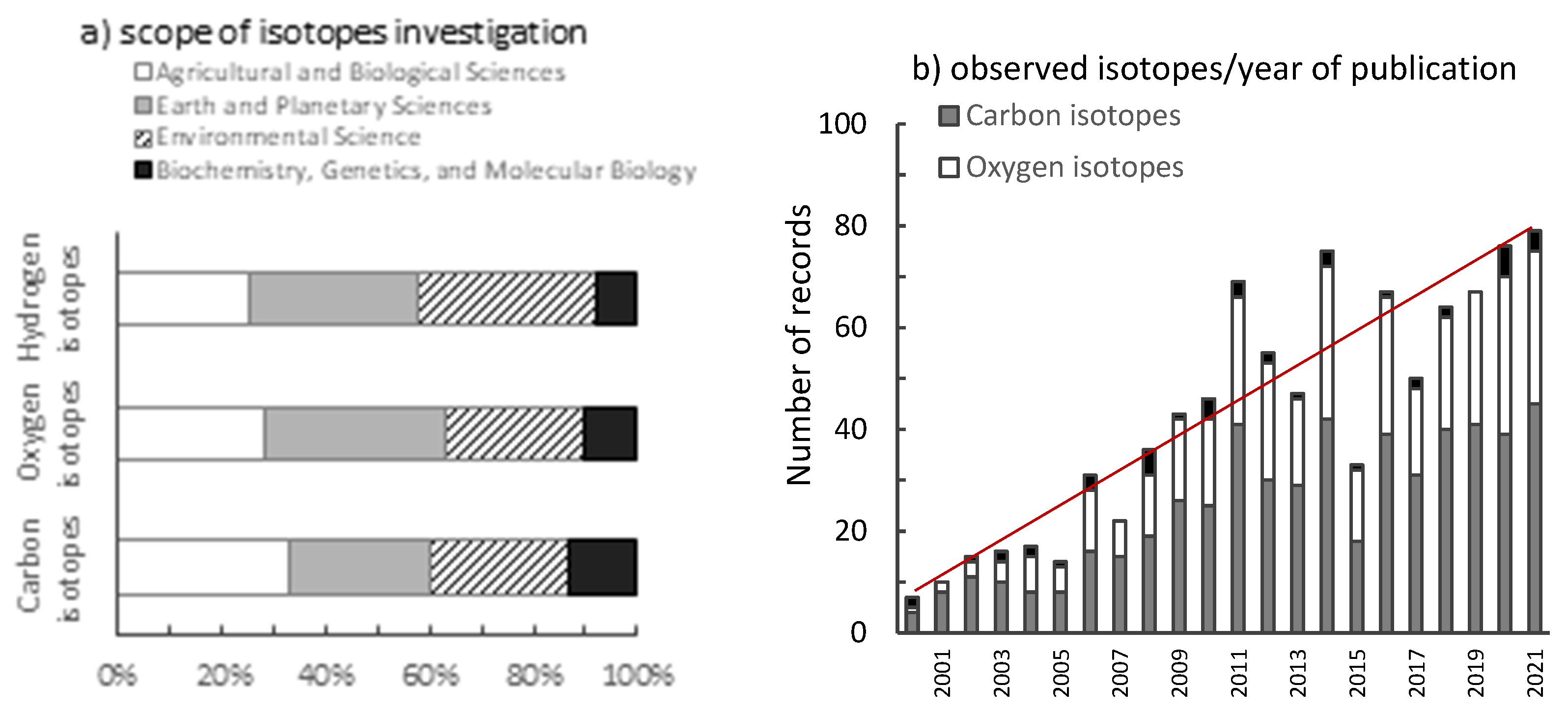 Plants 10 02743 g005