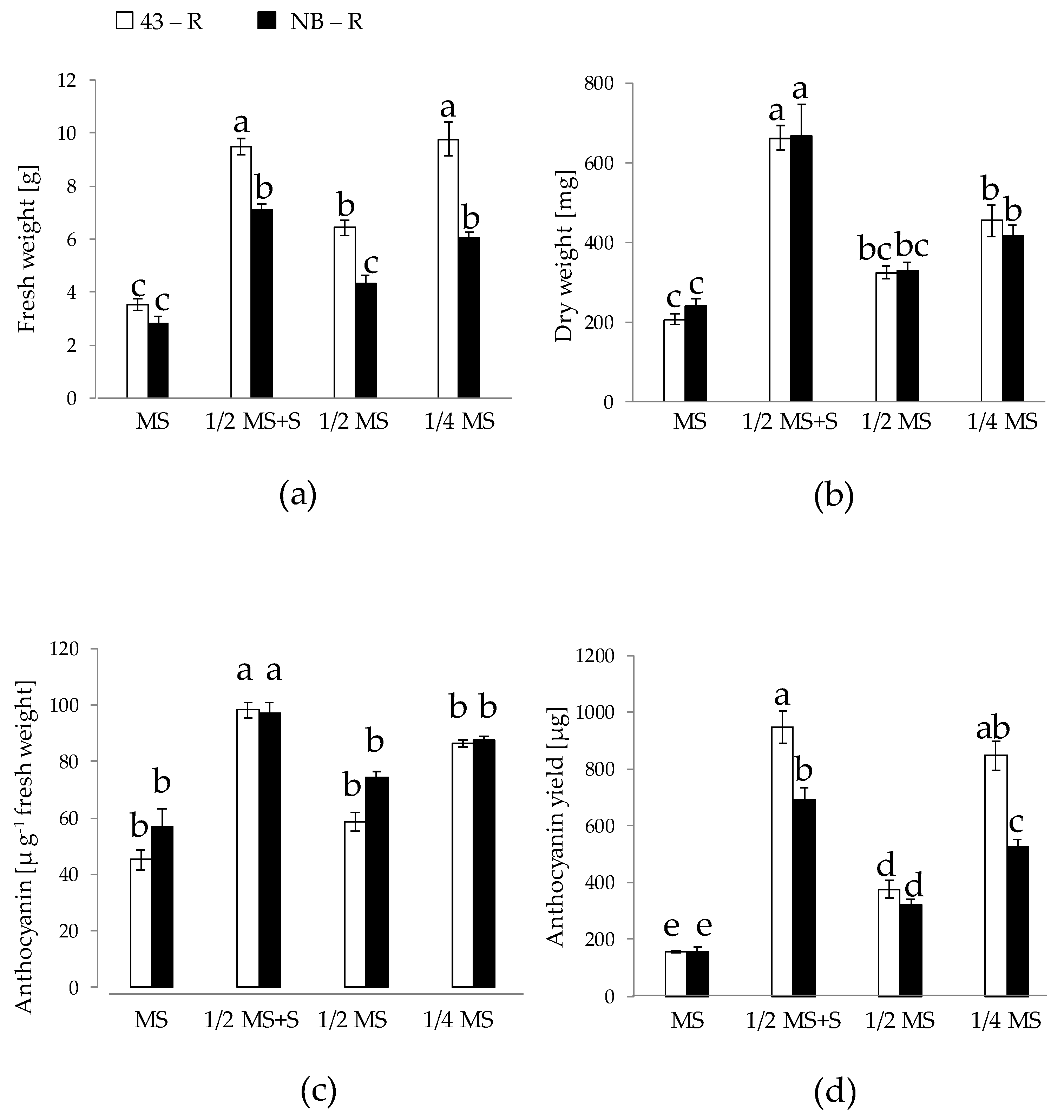 Plants 10 02753 g002