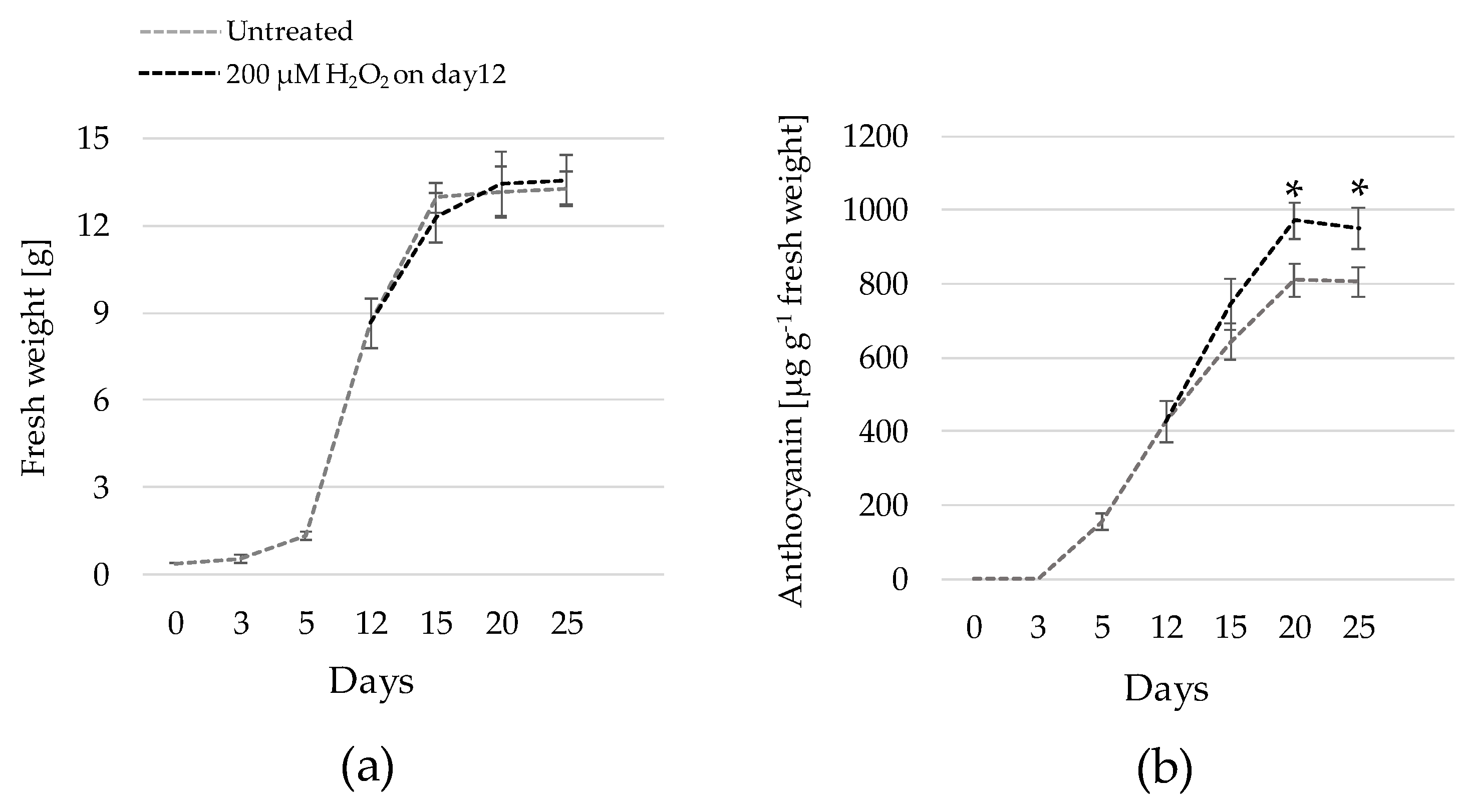 Plants 10 02753 g005