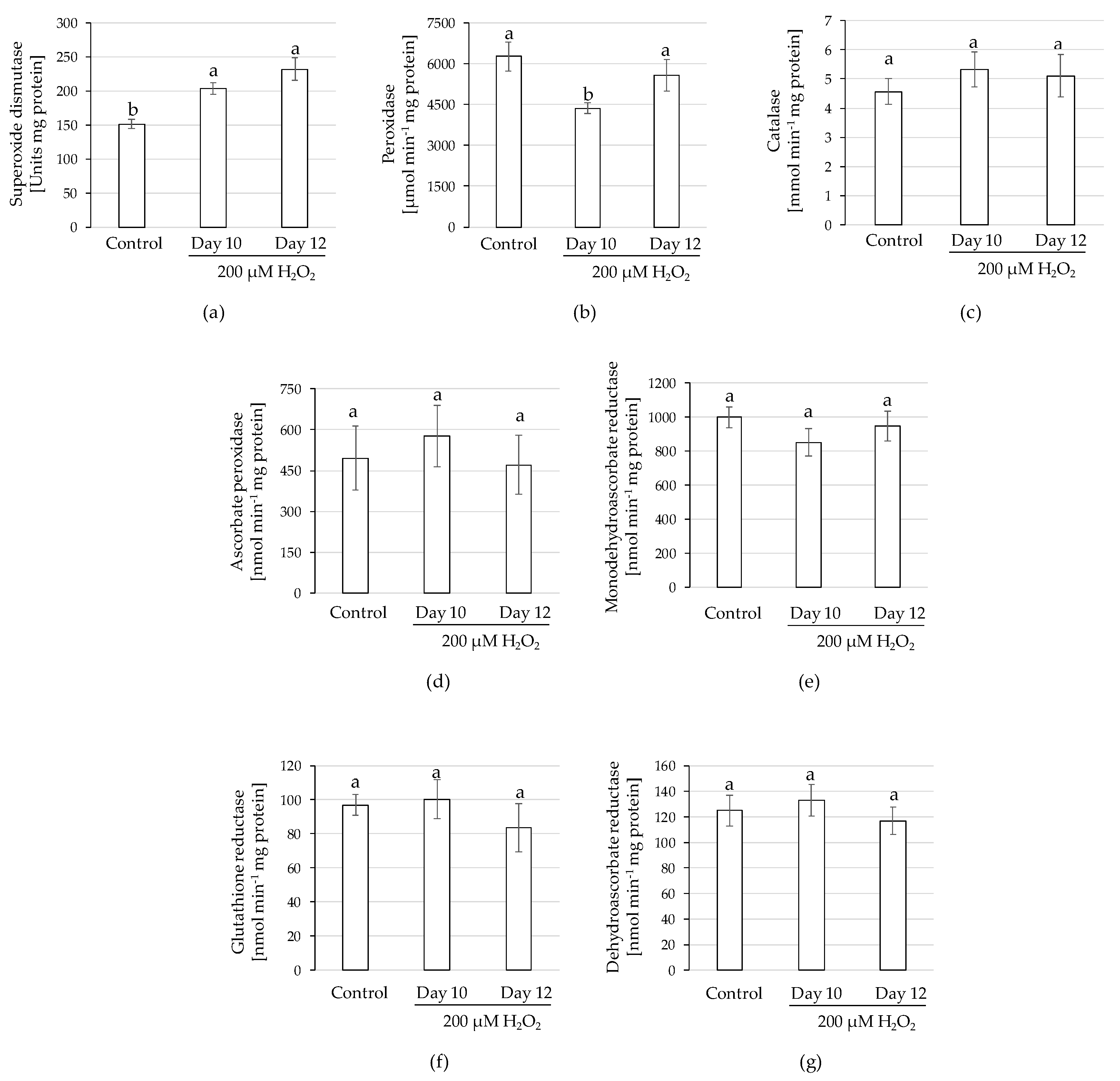 Plants 10 02753 g006