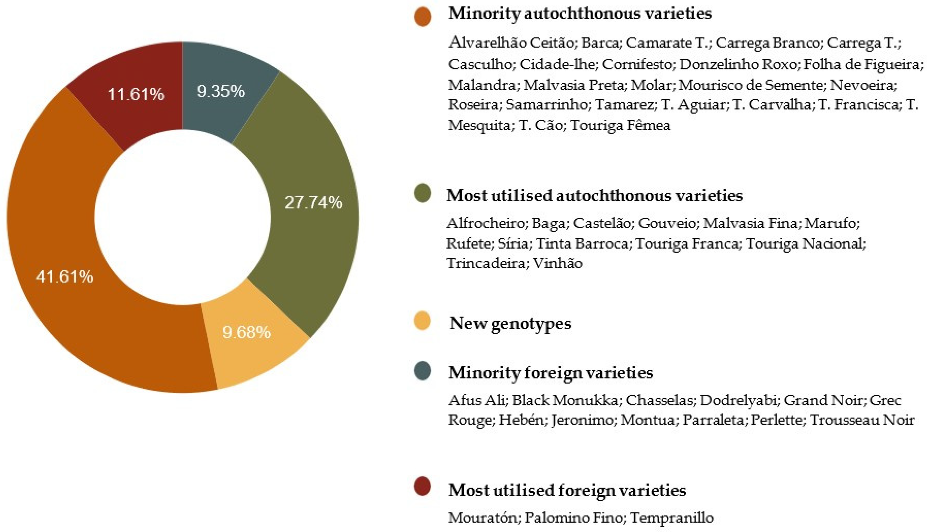 Plants 10 02755 g002