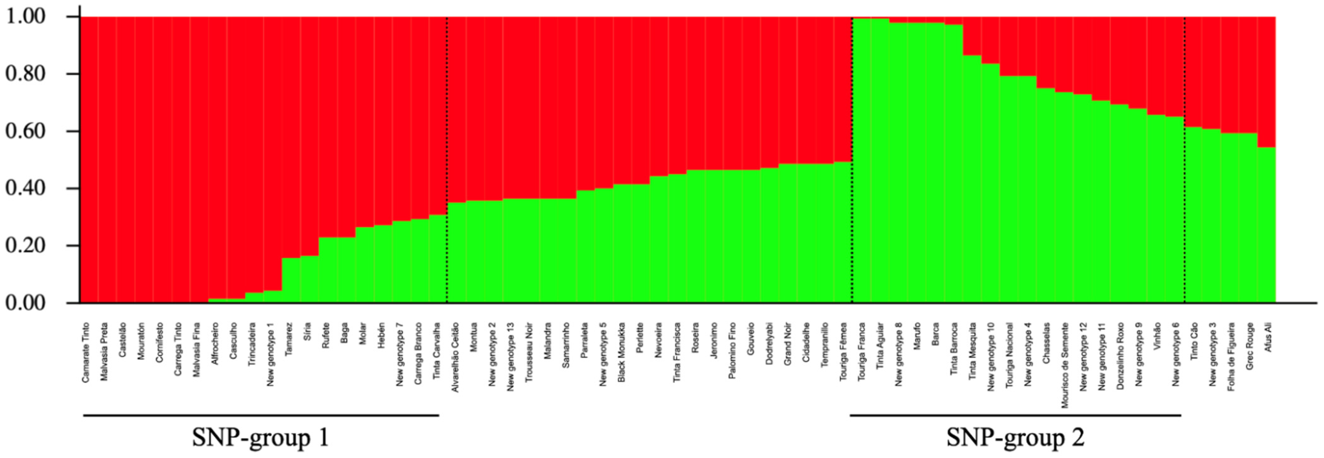 Plants 10 02755 g003
