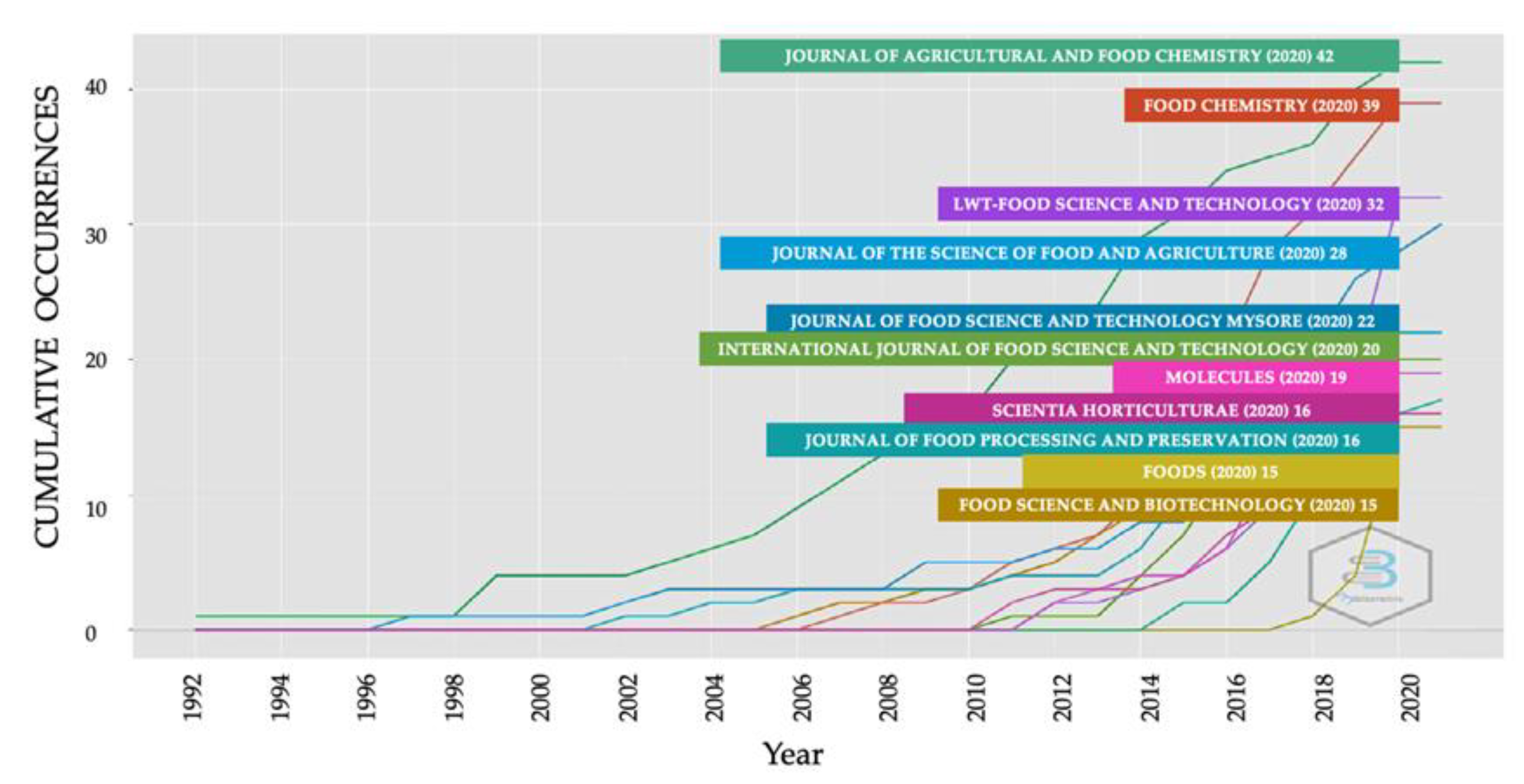 Plants 10 02759 g003