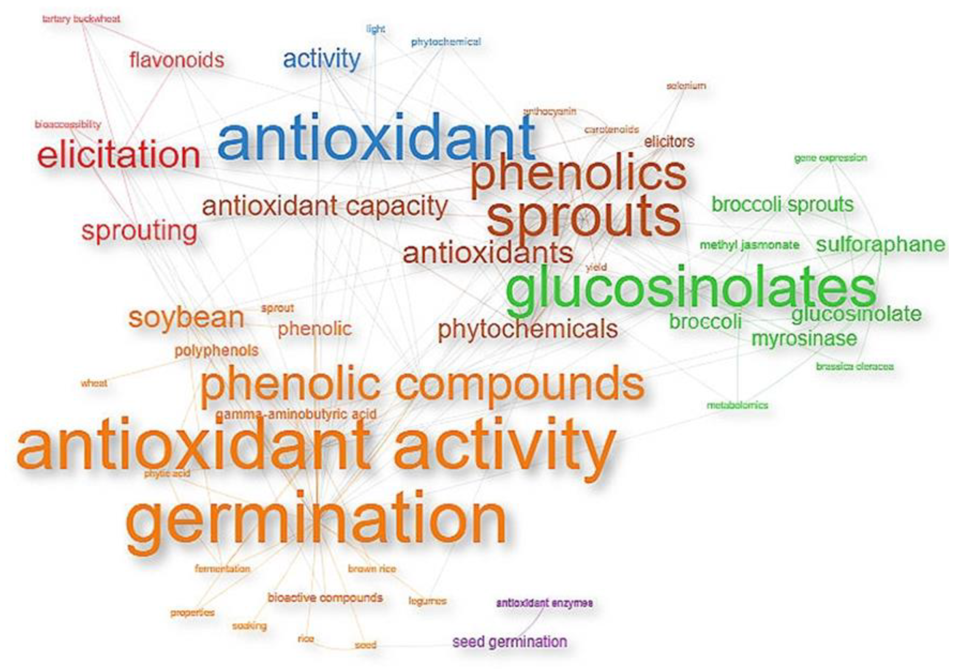 Plants 10 02759 g004