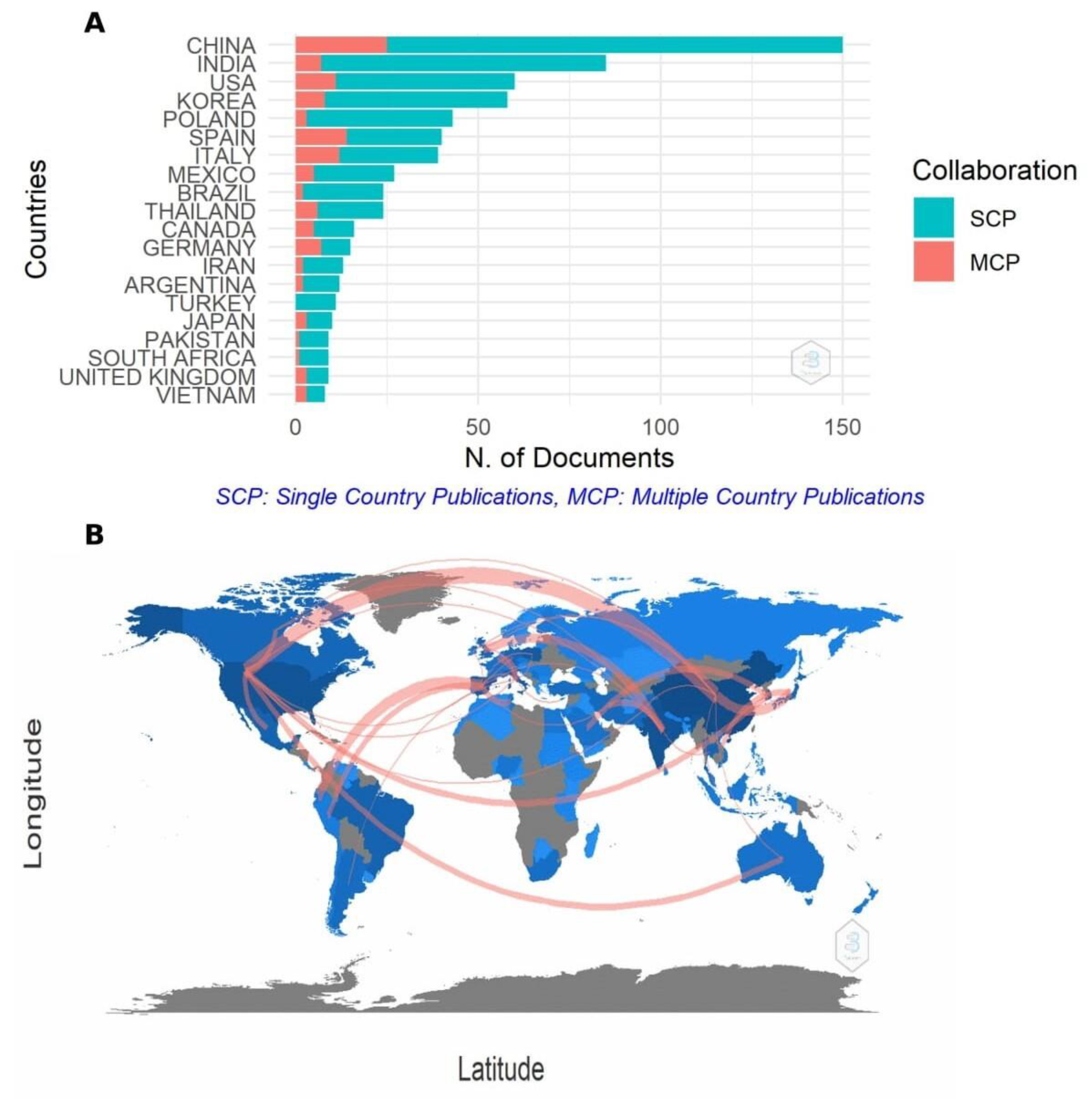 Plants 10 02759 g007