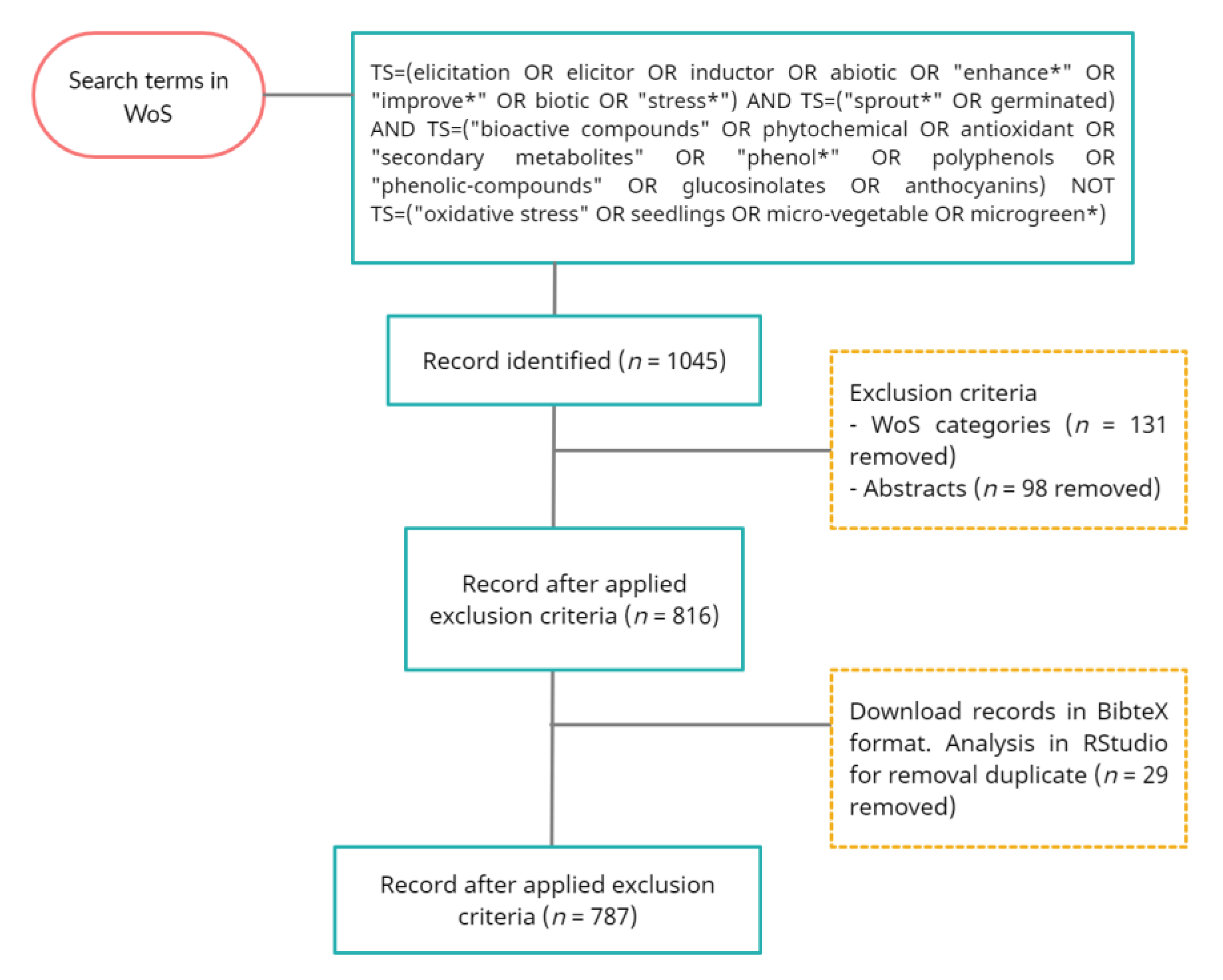 Plants 10 02759 g009