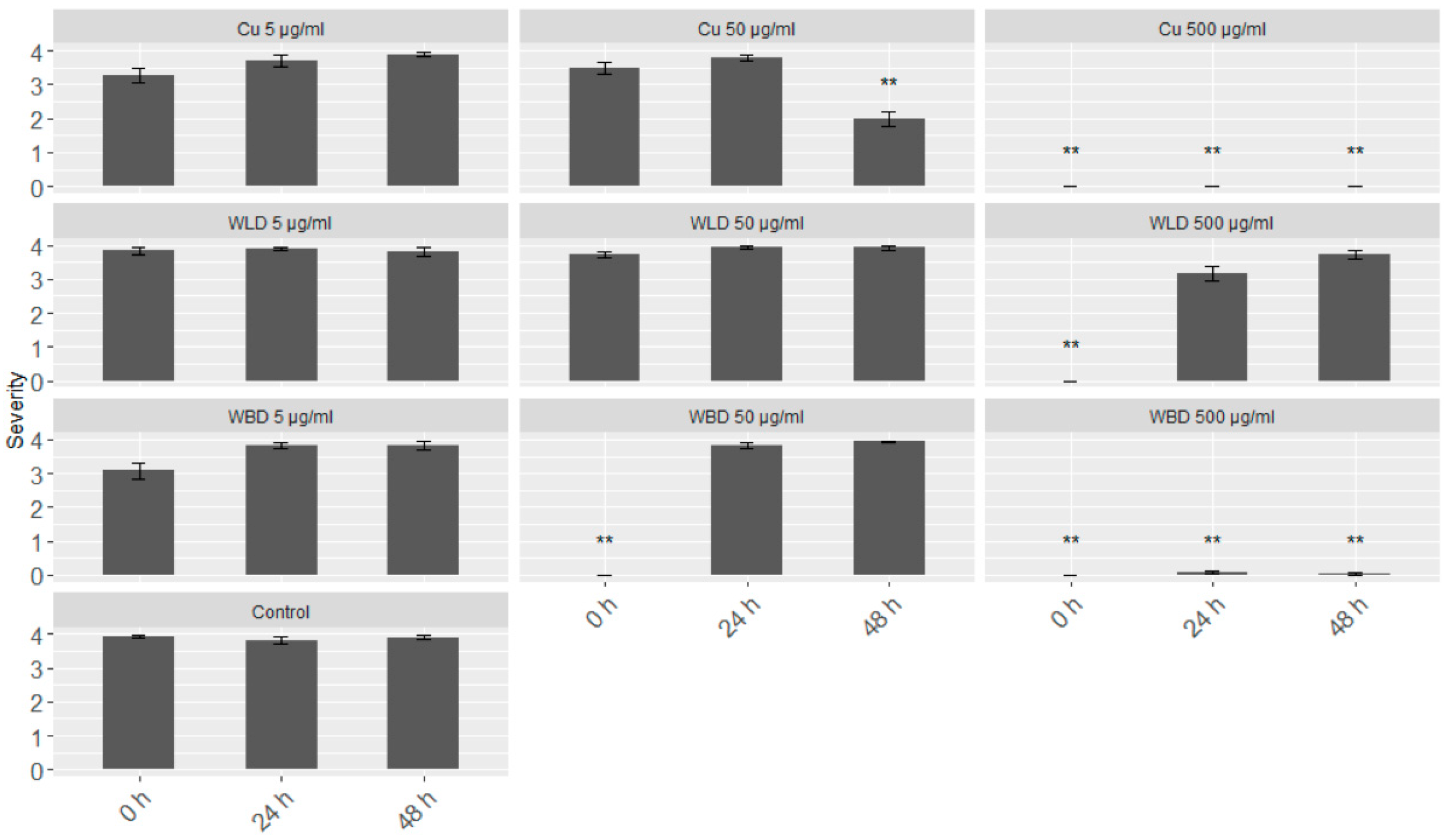 Plants 10 02765 g002