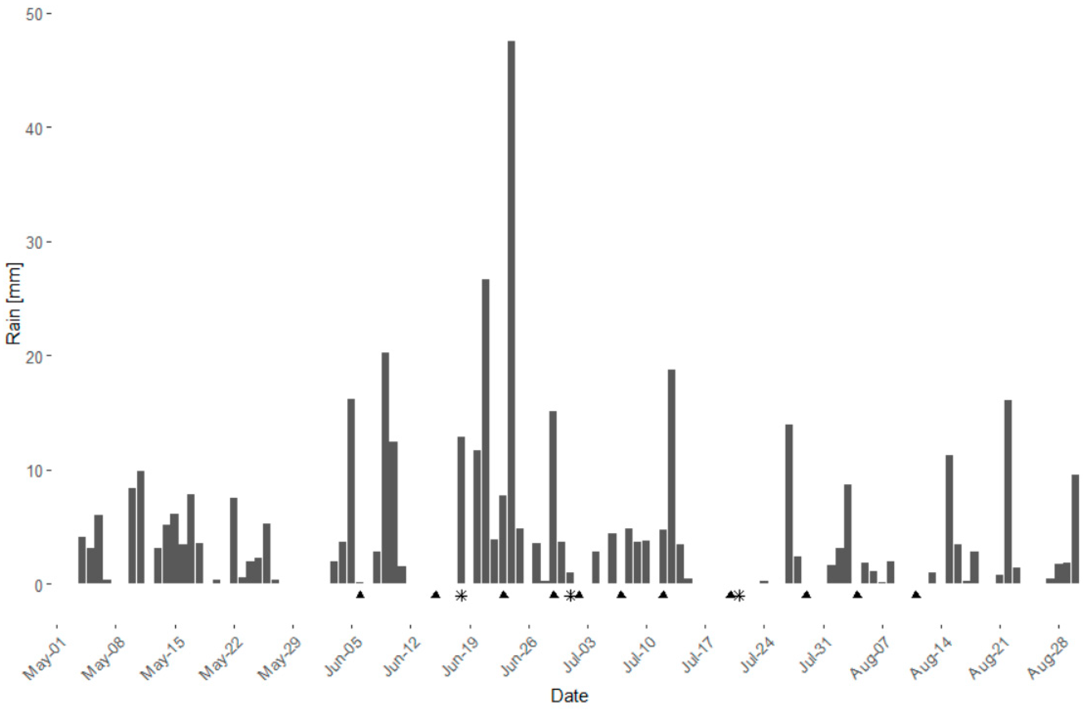 Plants 10 02765 g004