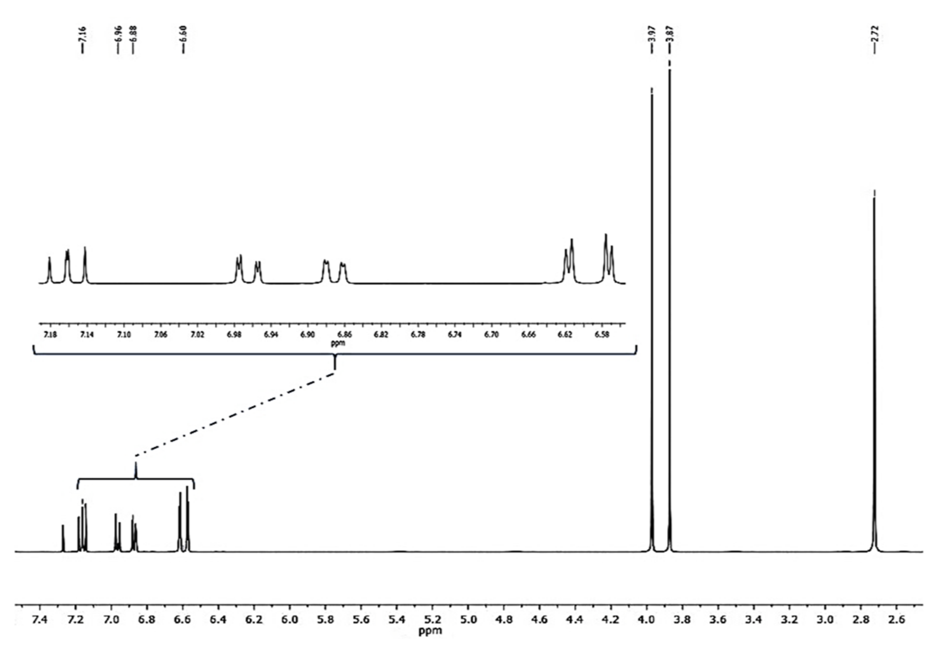 Plants 10 02776 g002