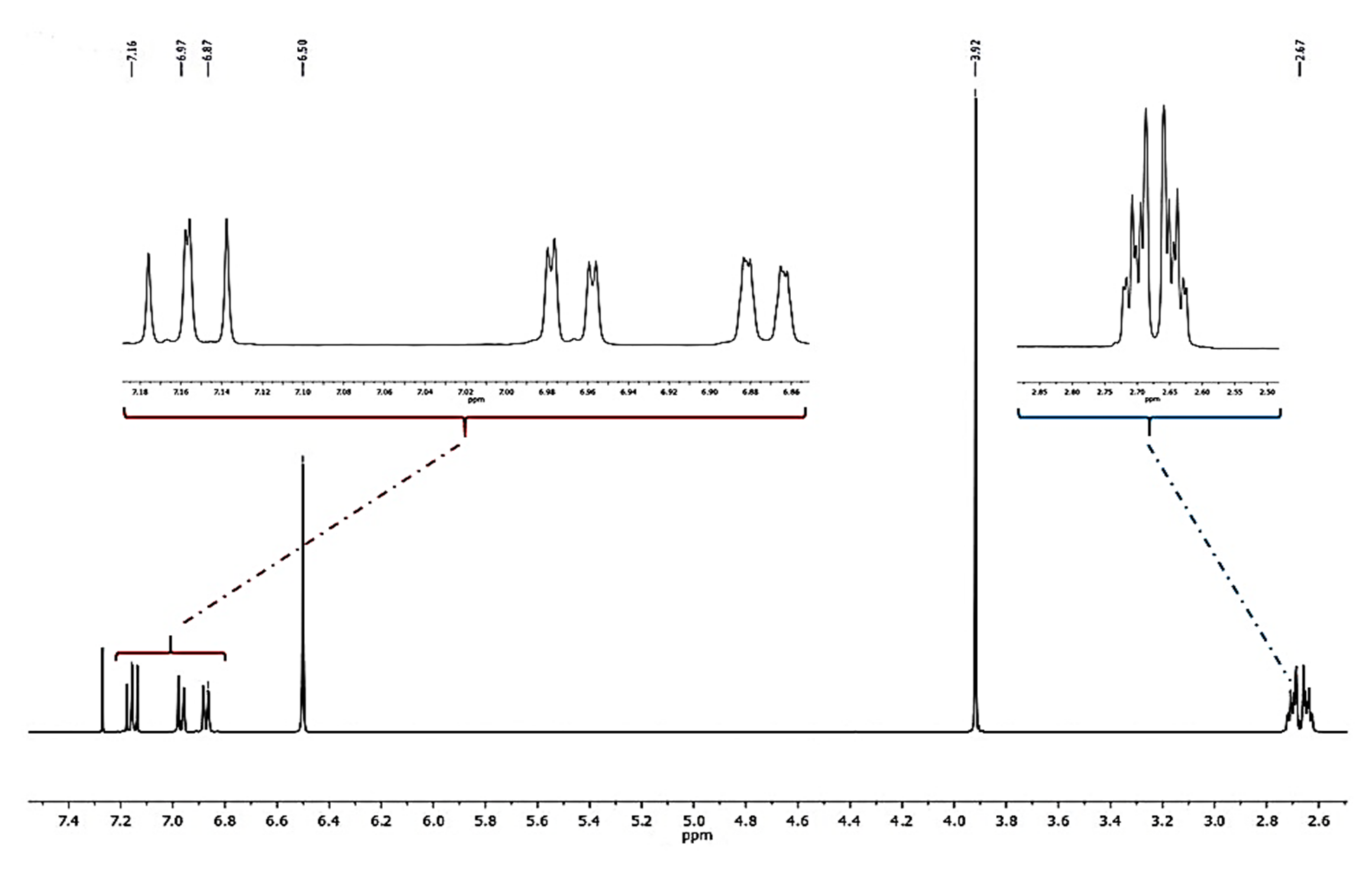 Plants 10 02776 g005