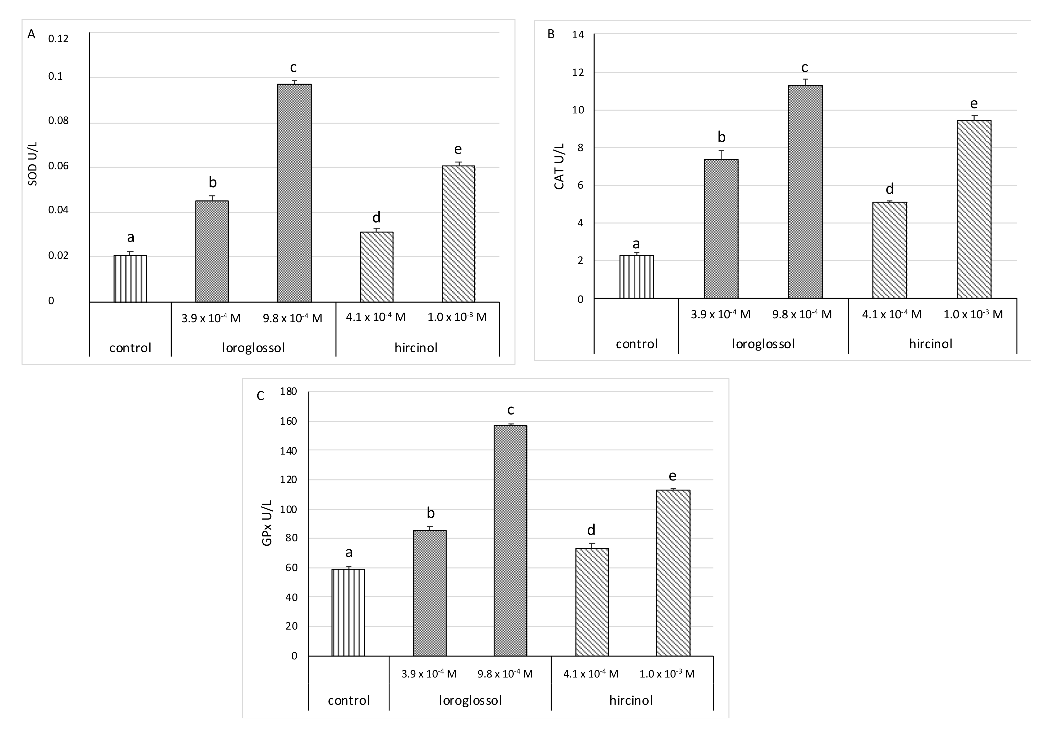 Plants 10 02776 g007