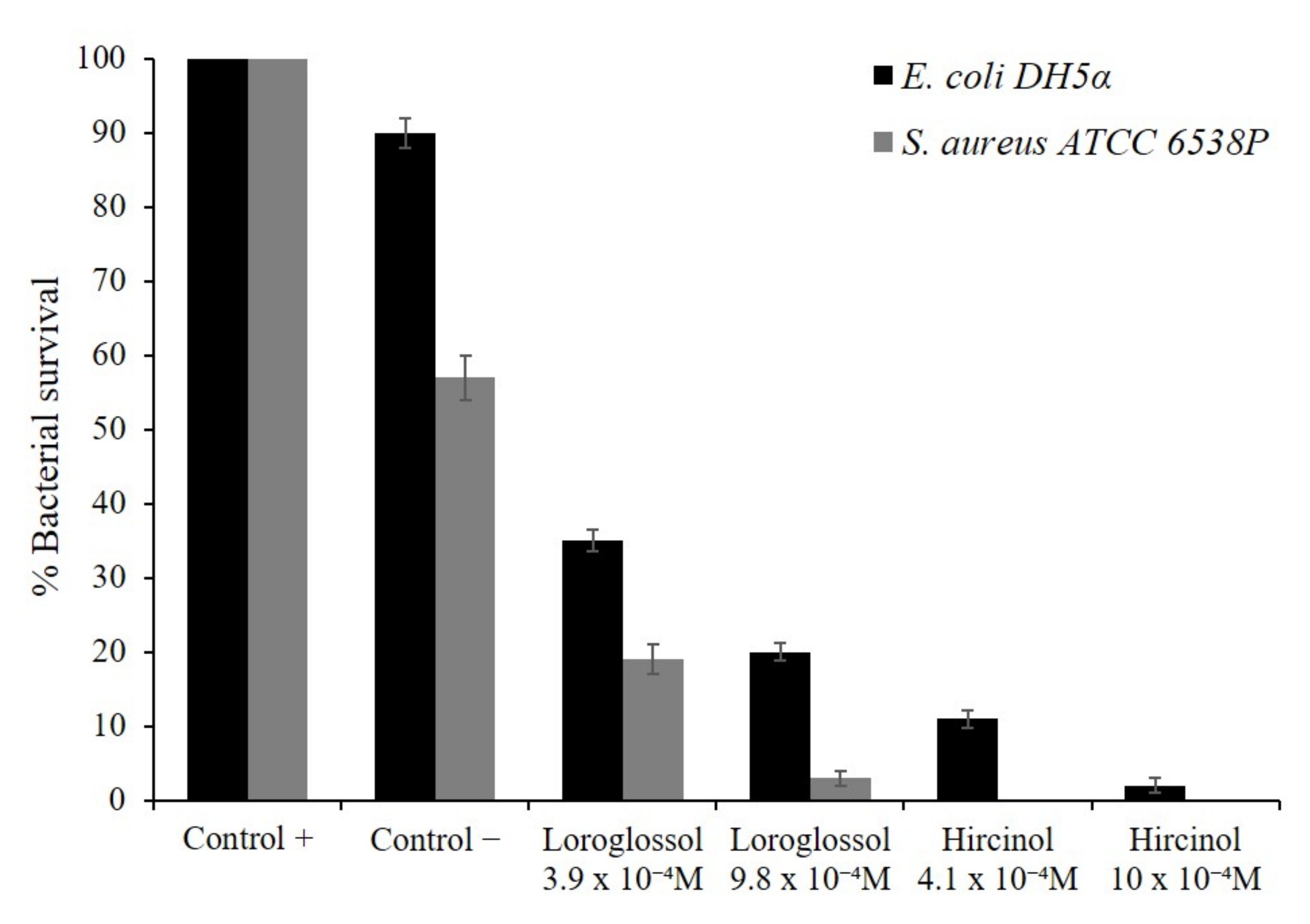 Plants 10 02776 g008