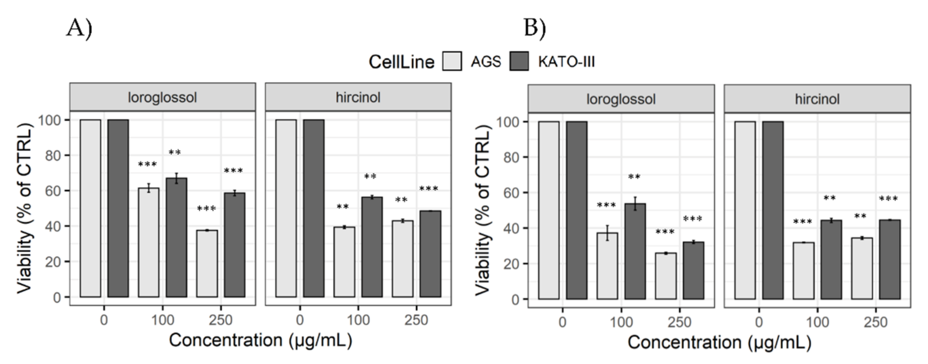 Plants 10 02776 g009