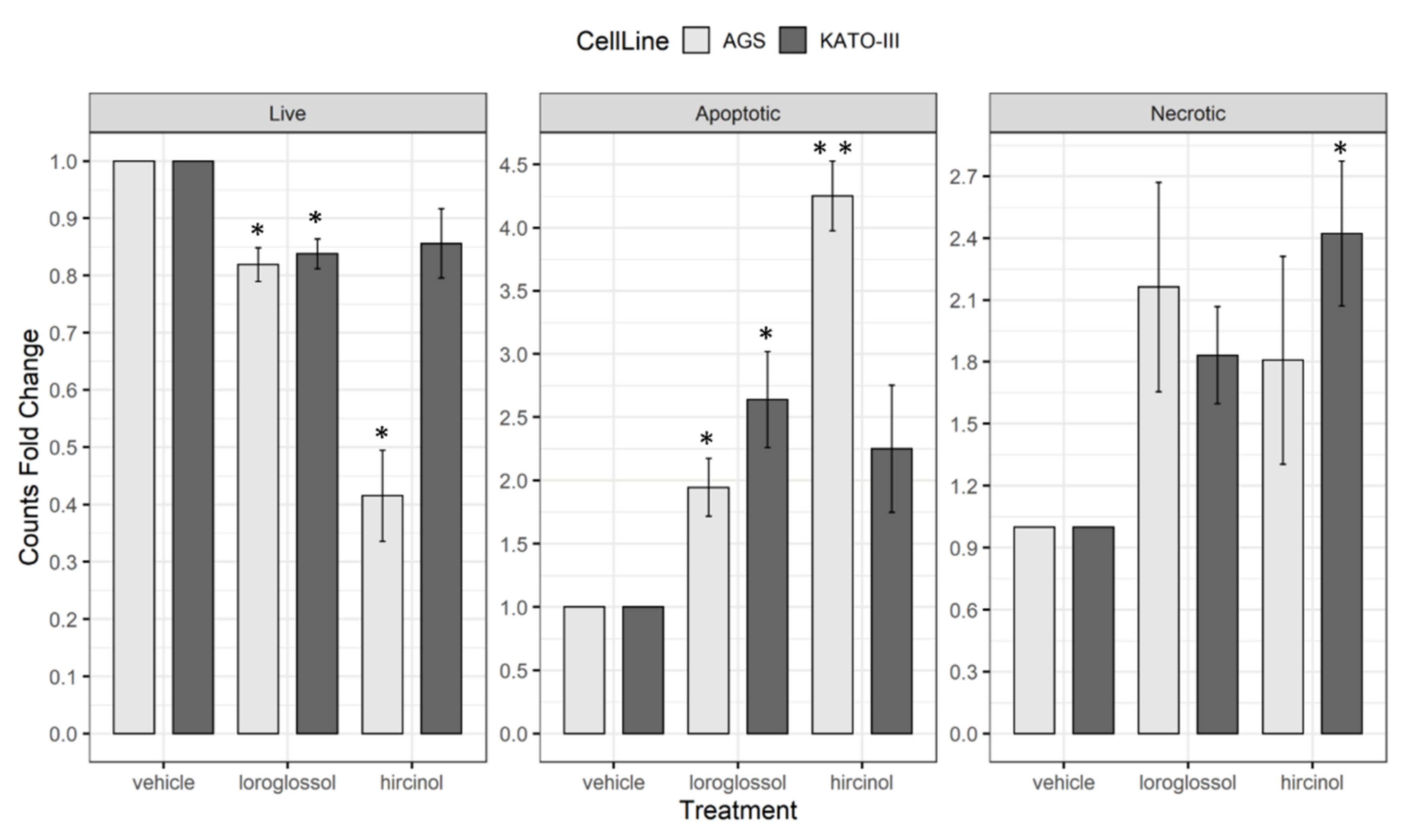 Plants 10 02776 g010