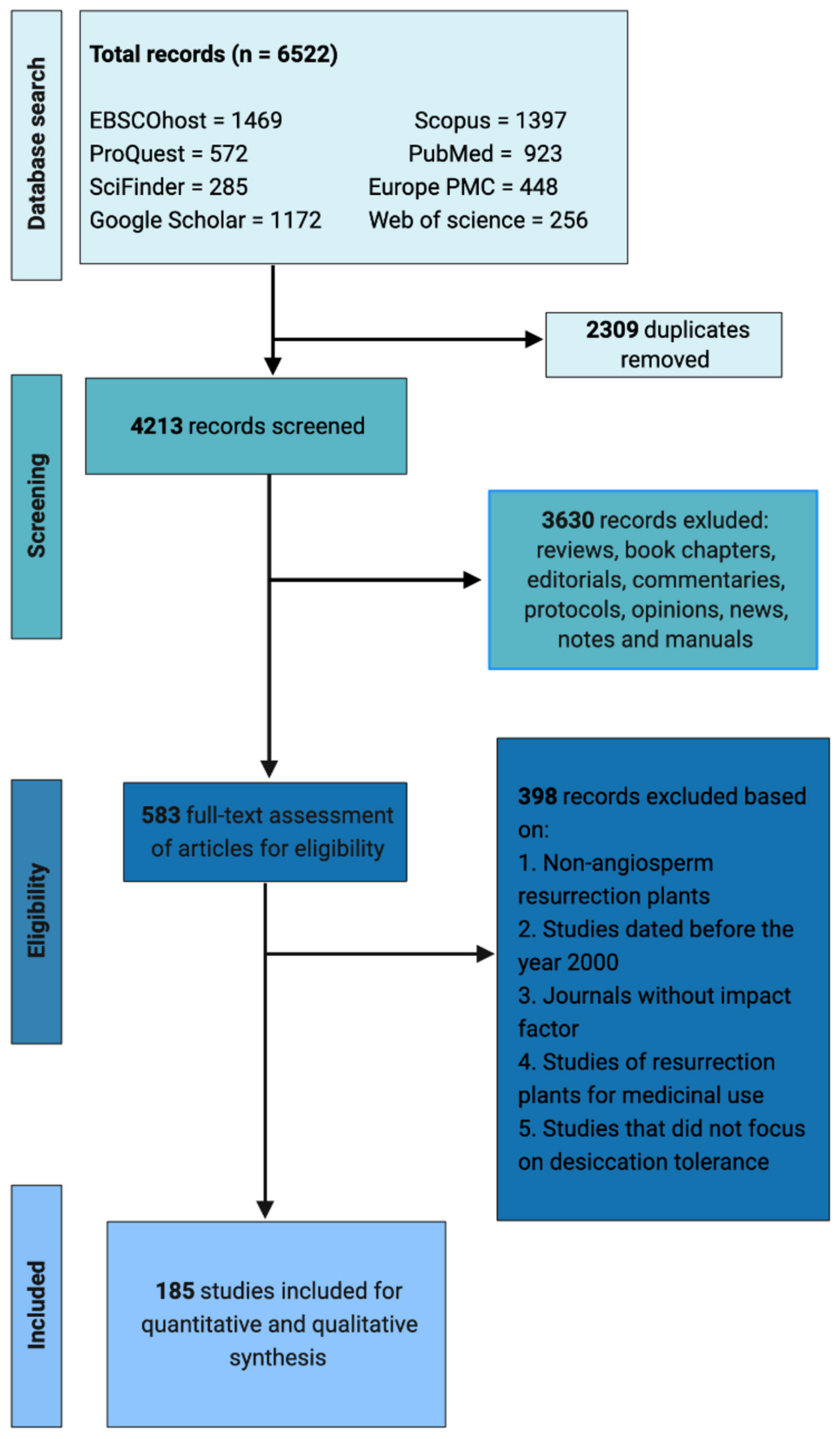 Plants 10 02784 g001