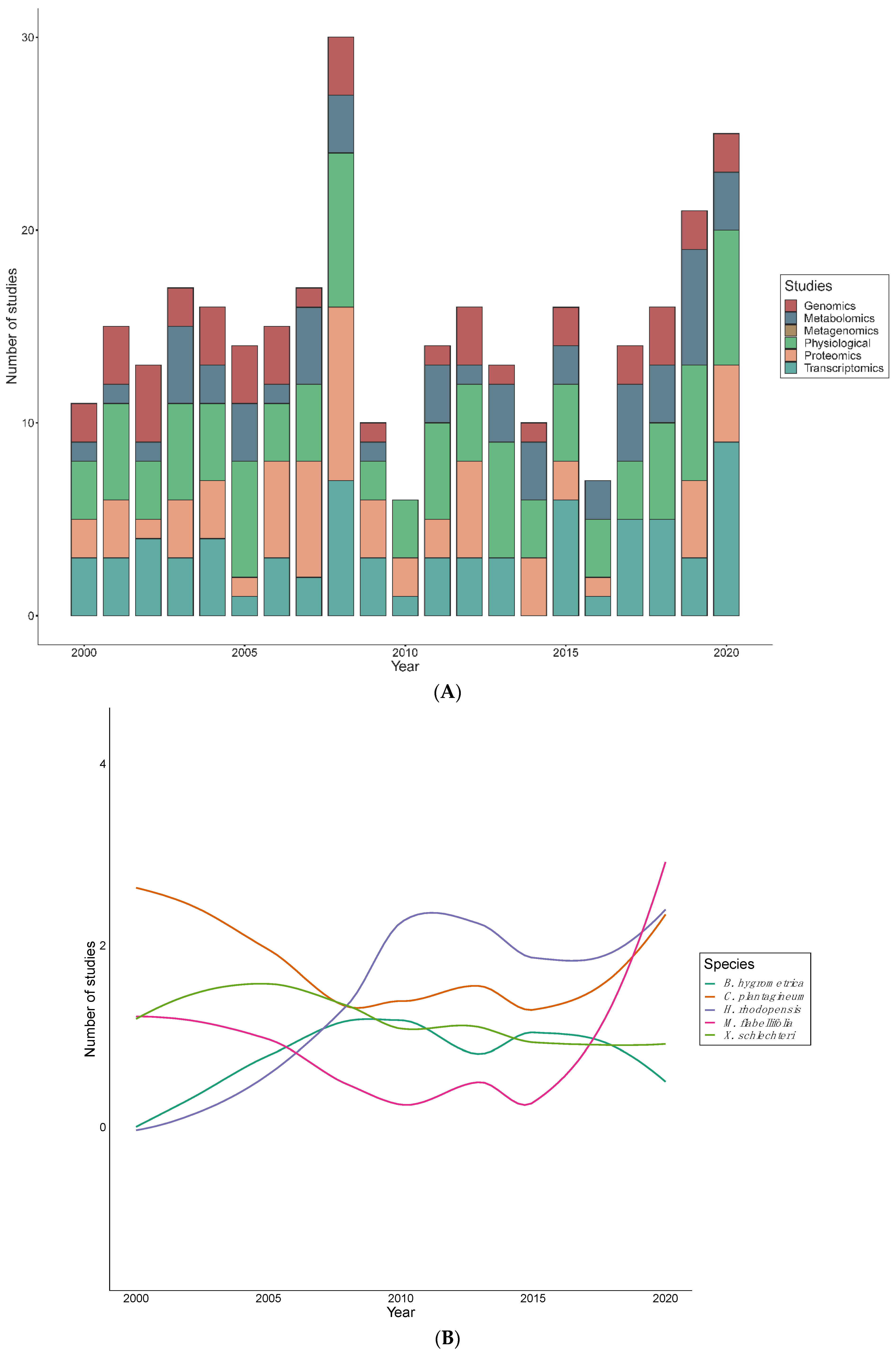 Plants 10 02784 g004