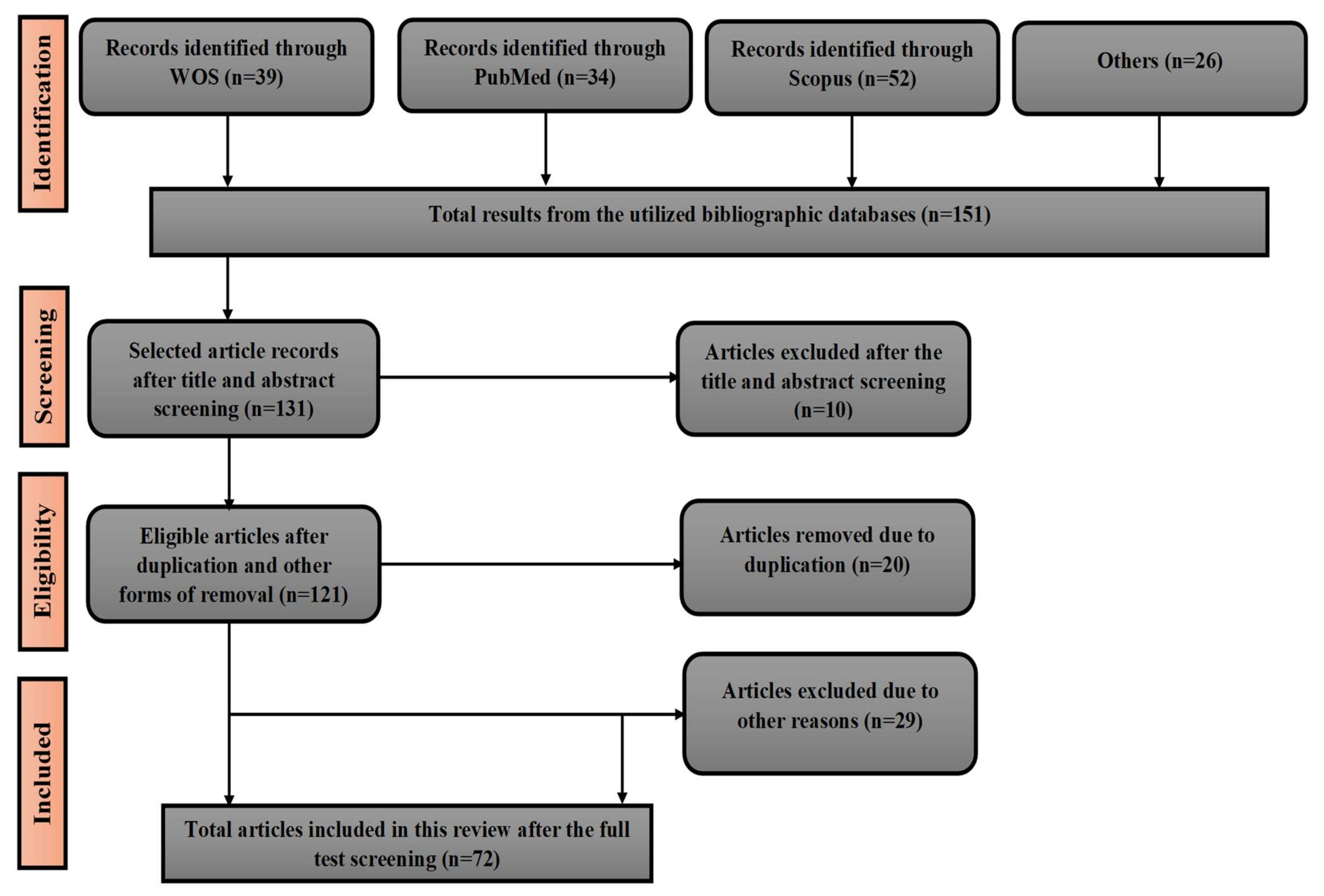 Plants 10 02785 g001 Plants 10 02785 g001