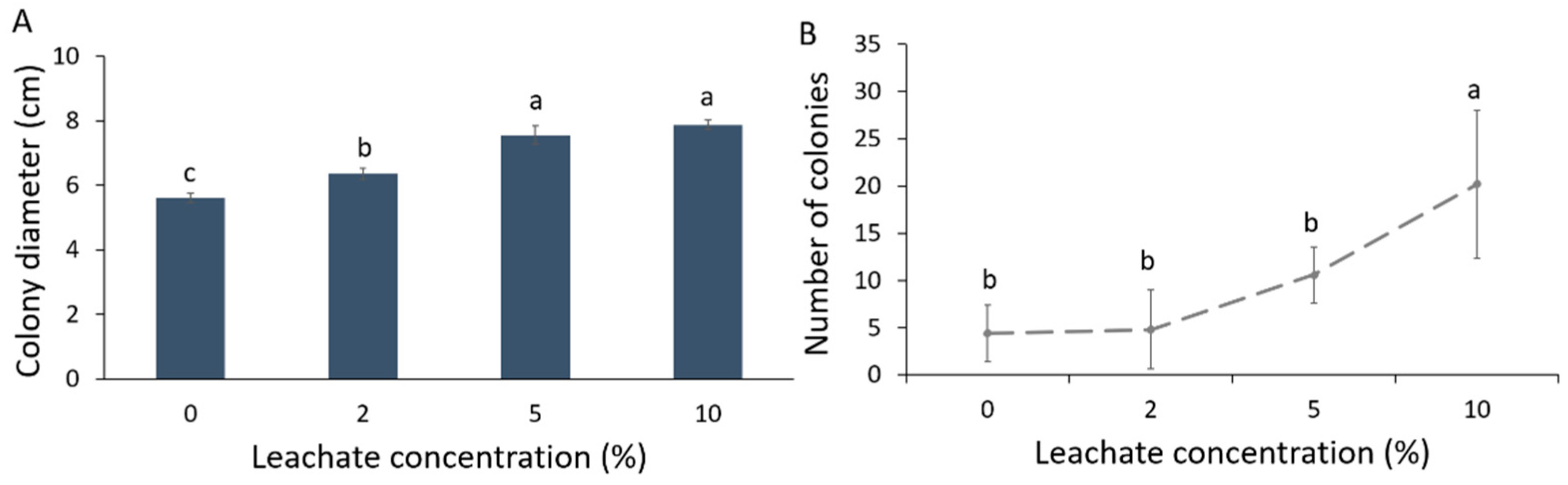Plants 10 02789 g001