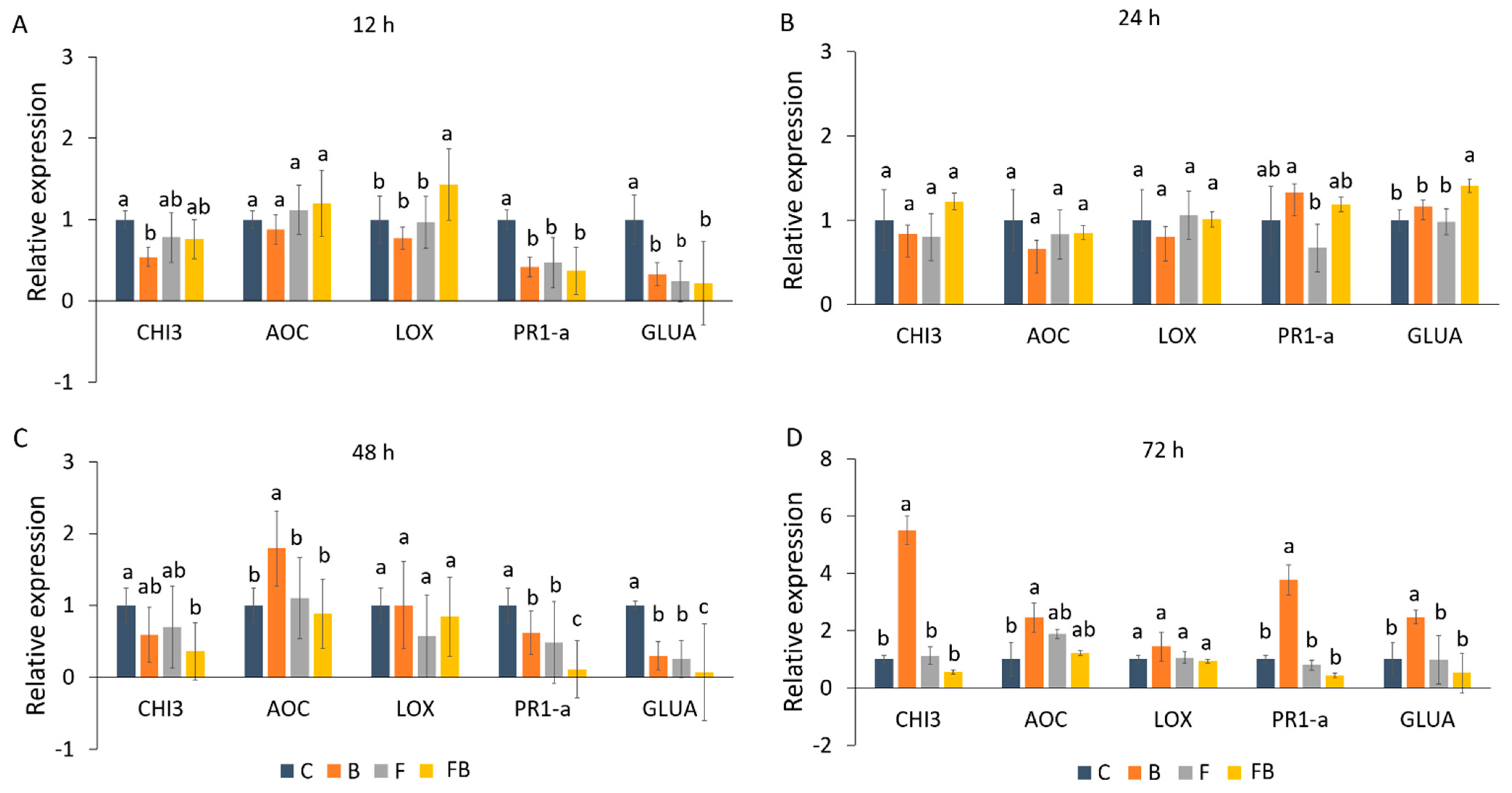 Plants 10 02789 g002