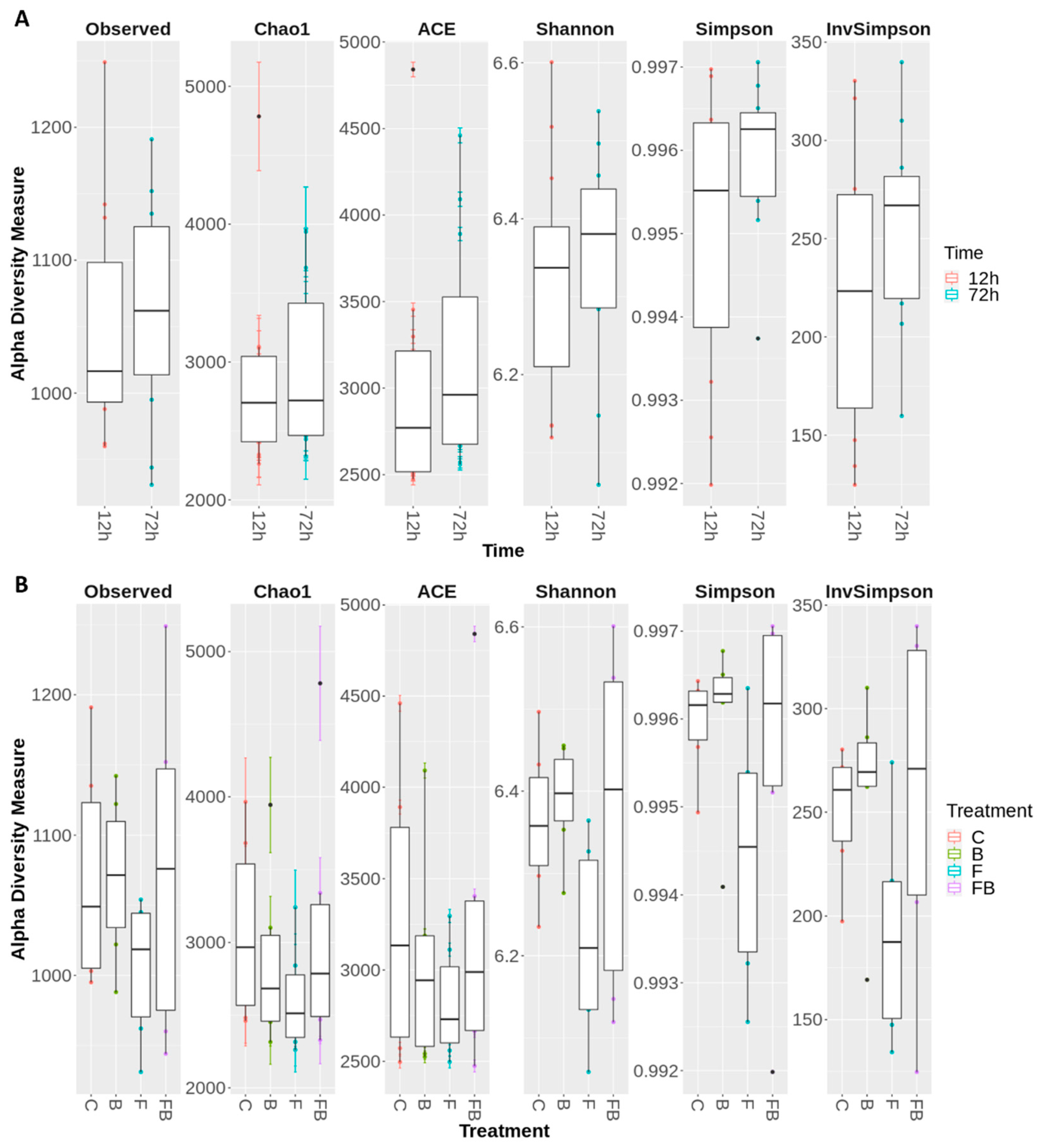 Plants 10 02789 g003