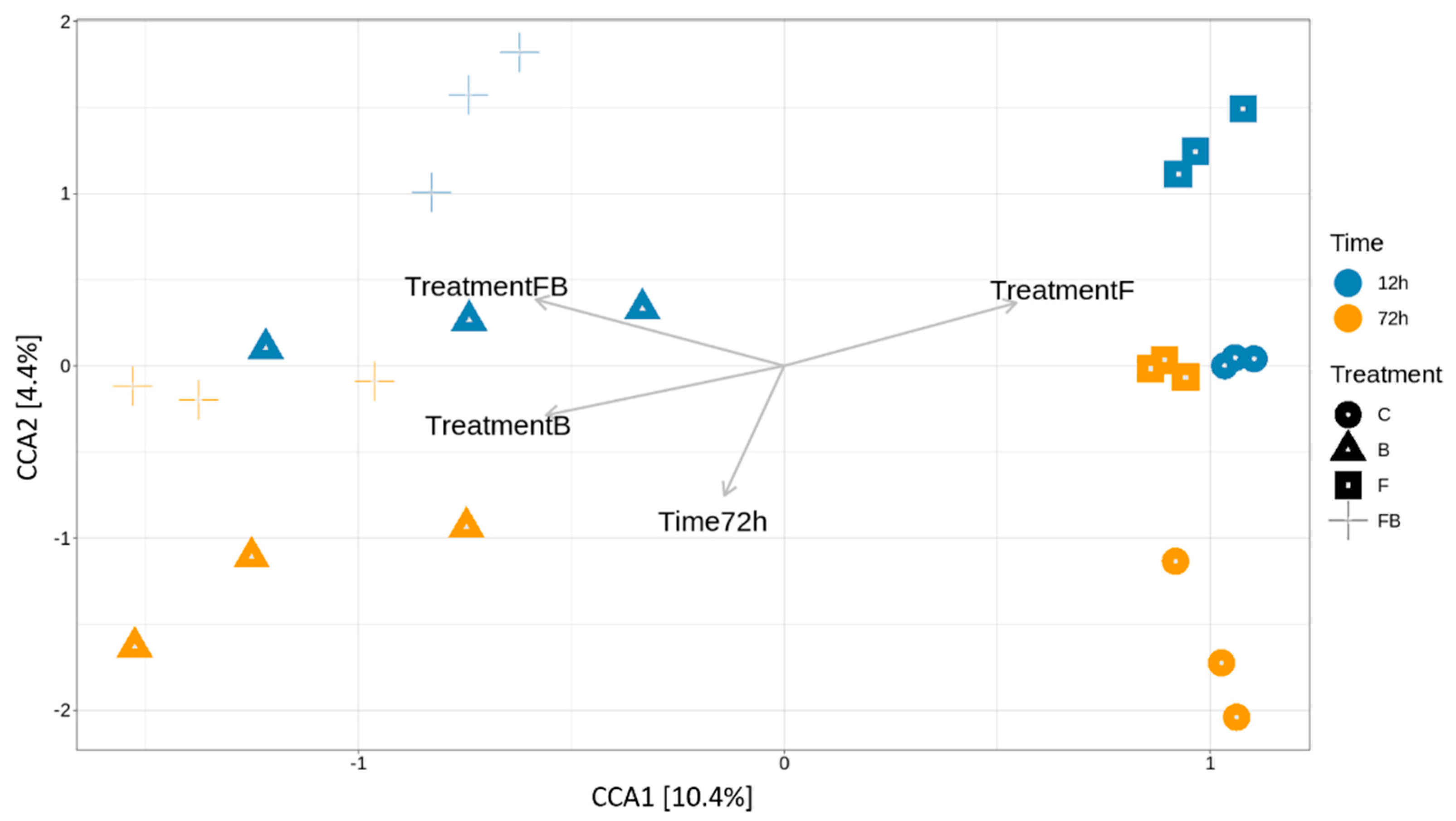 Plants 10 02789 g004