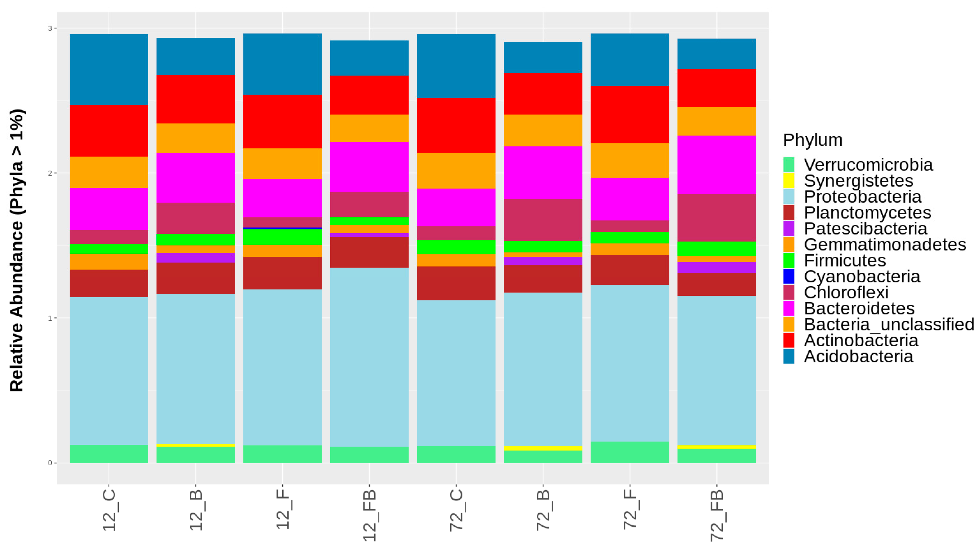 Plants 10 02789 g005