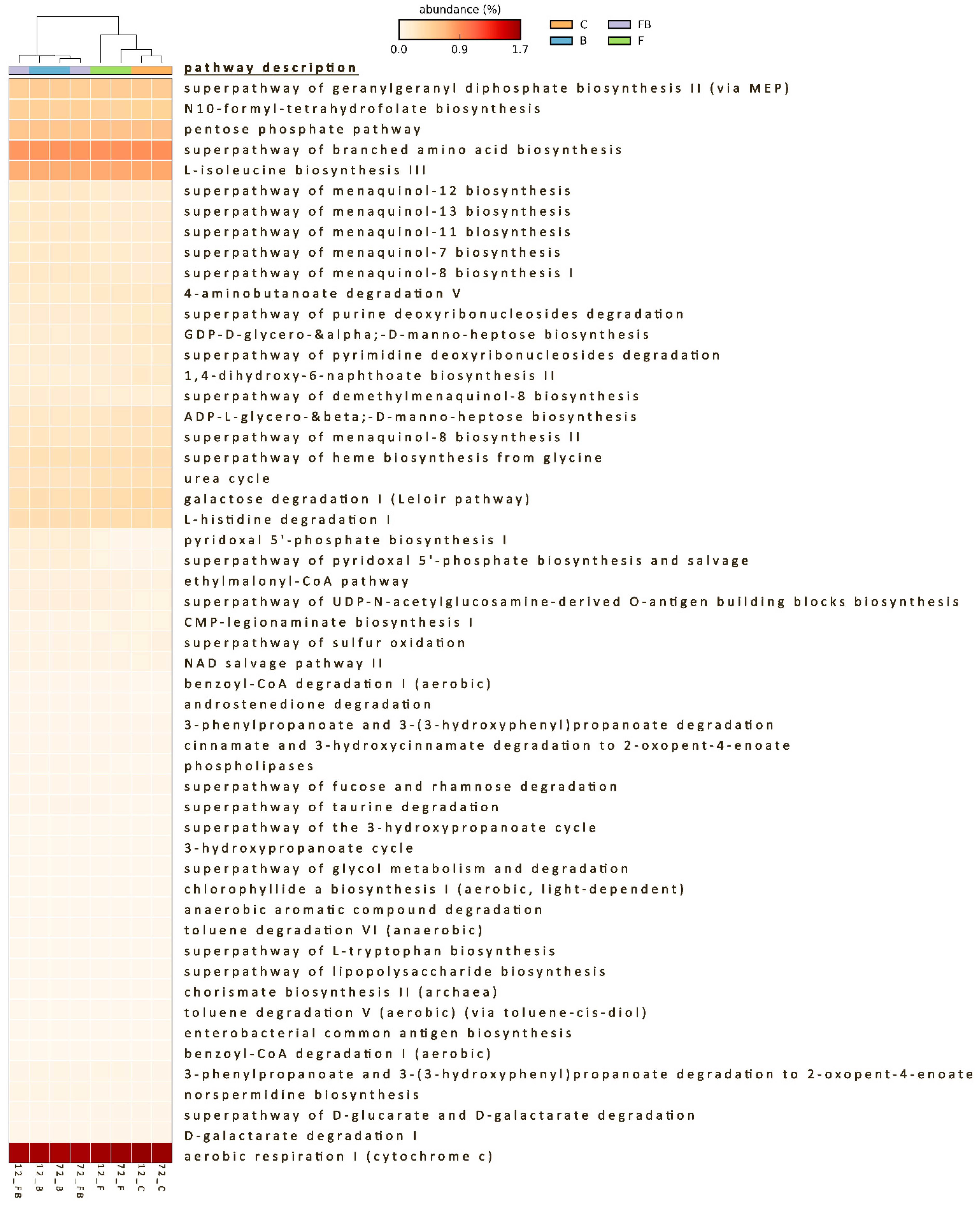 Plants 10 02789 g007