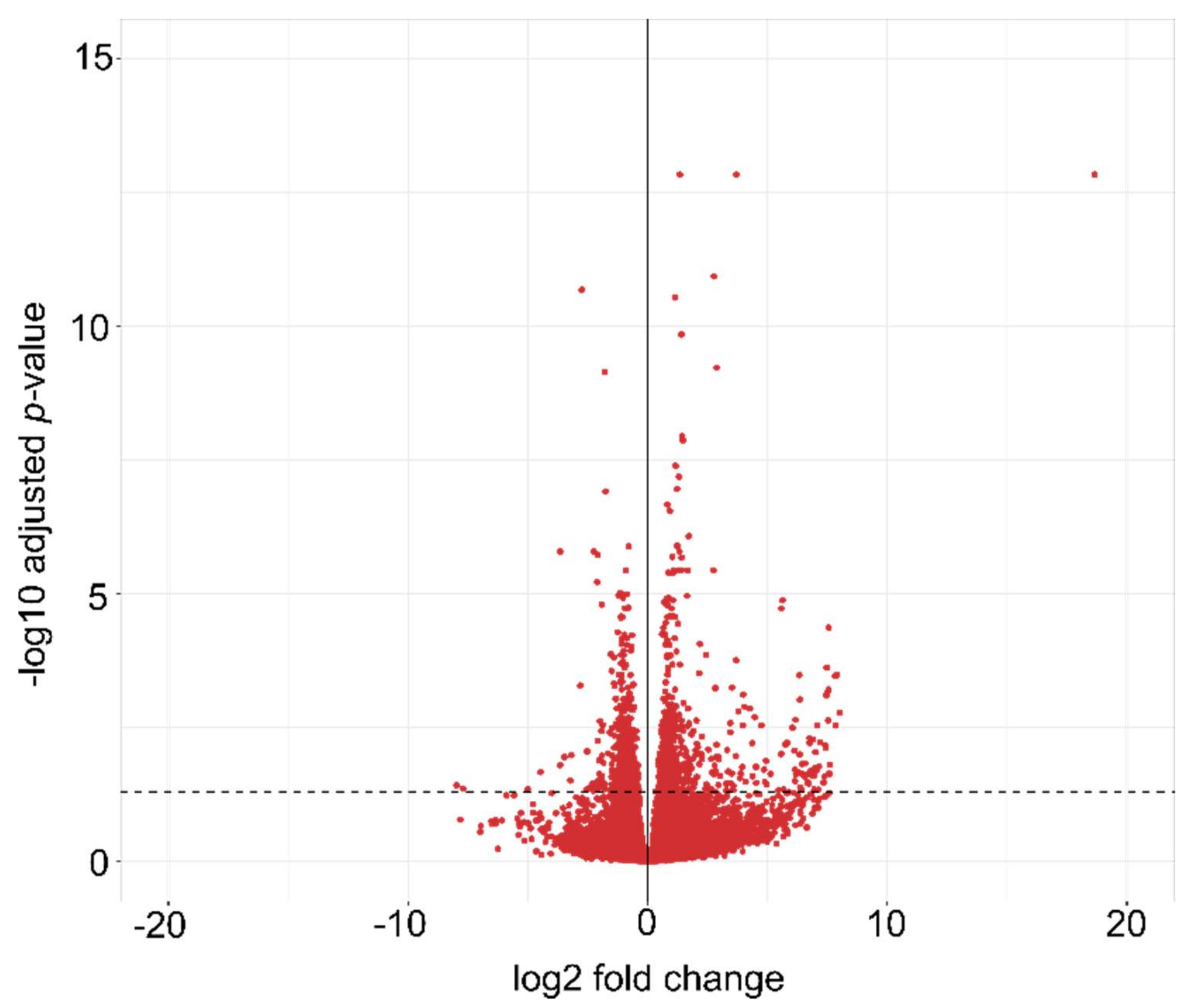 Plants 10 02792 g001 Plants 10 02792 g001