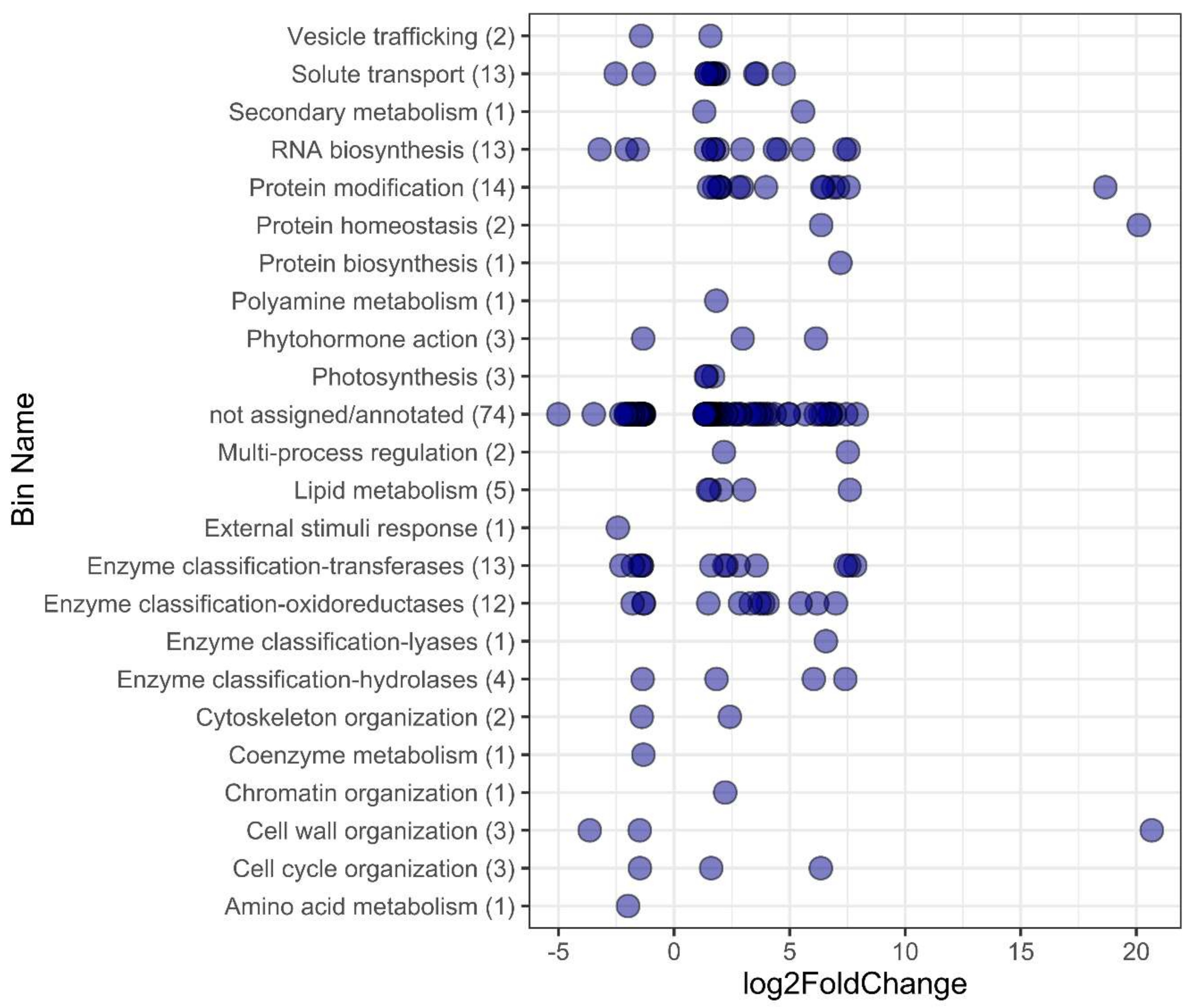 Plants 10 02792 g002 Plants 10 02792 g002