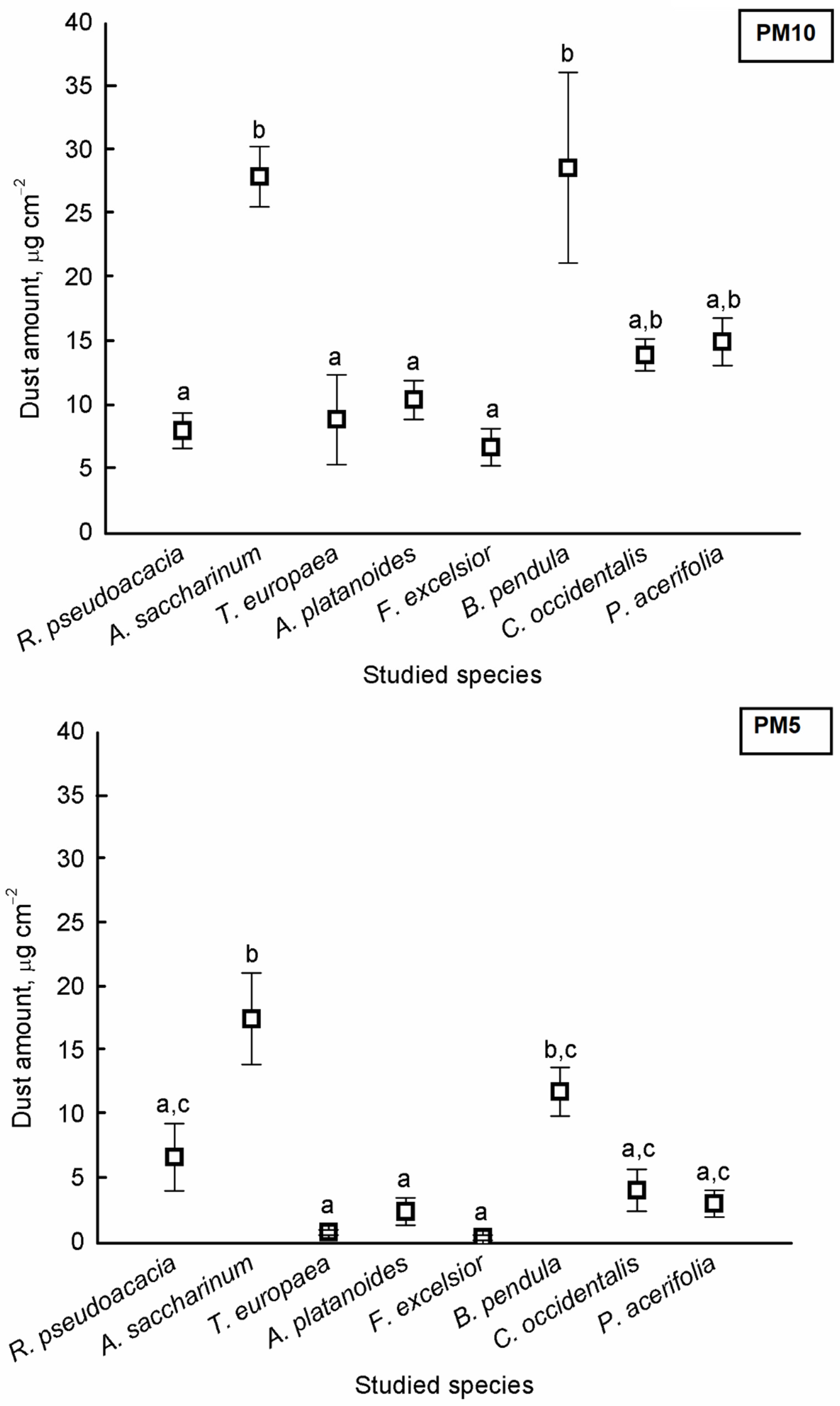 Plants 10 02797 g001