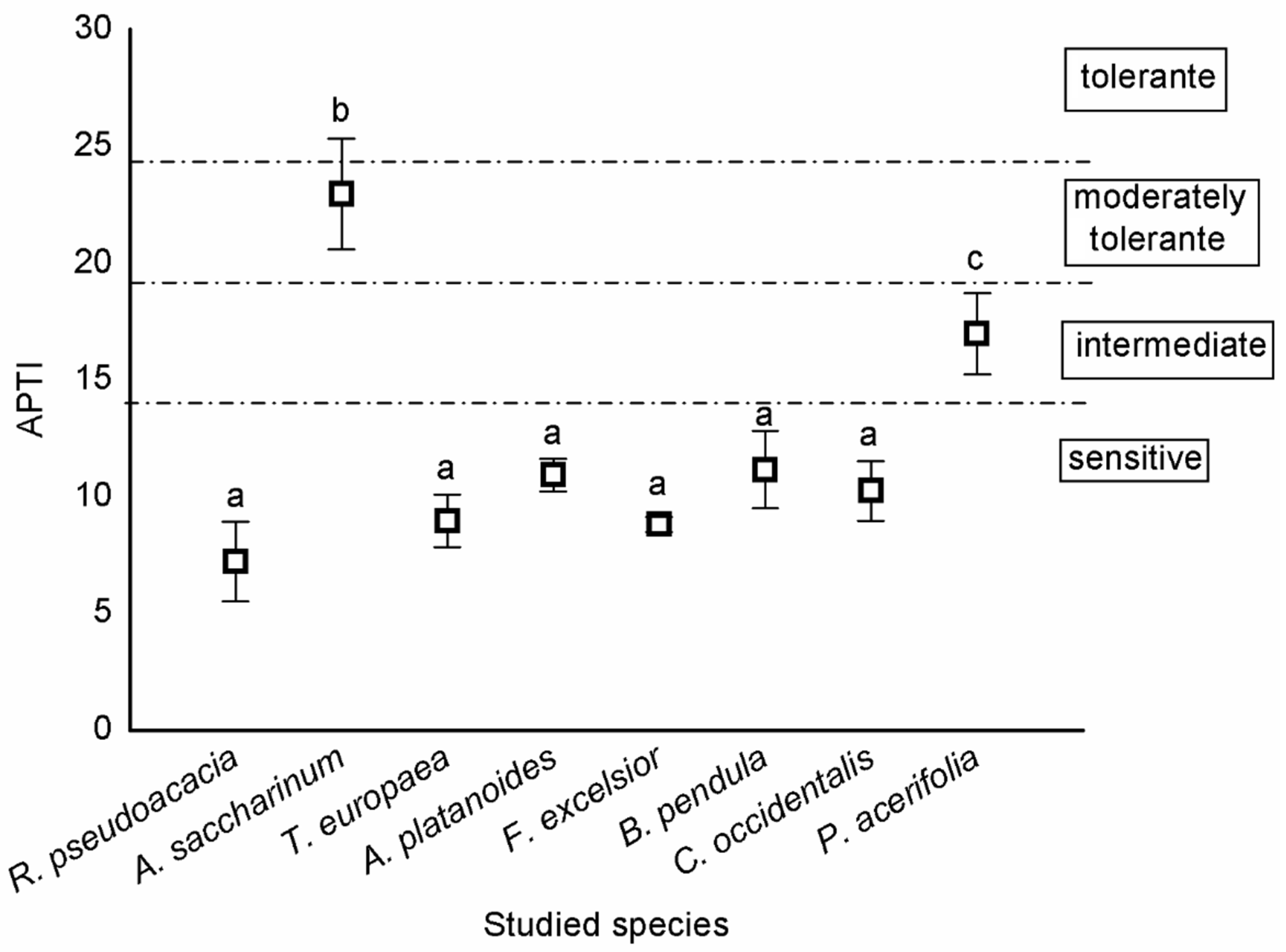 Plants 10 02797 g002