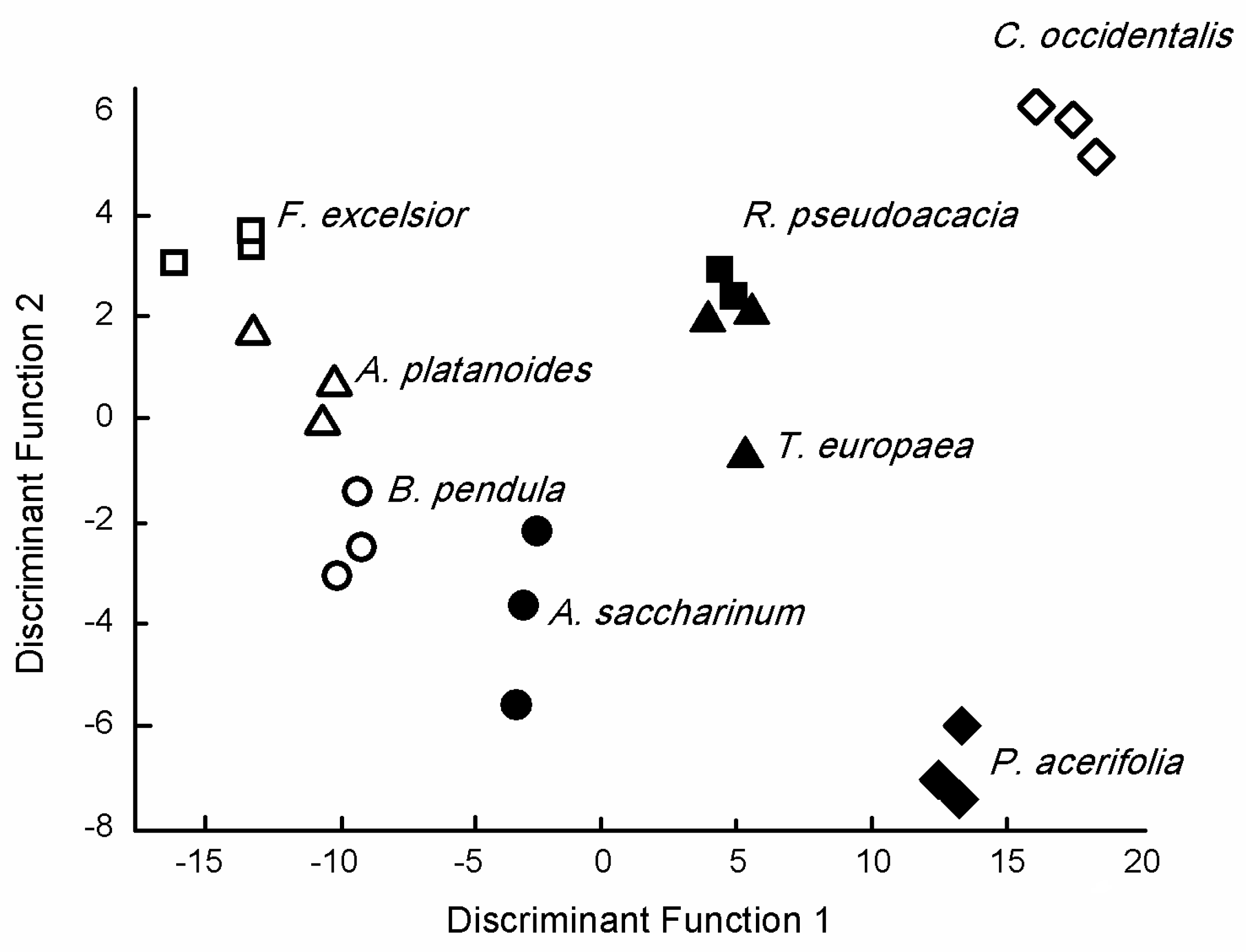 Plants 10 02797 g004