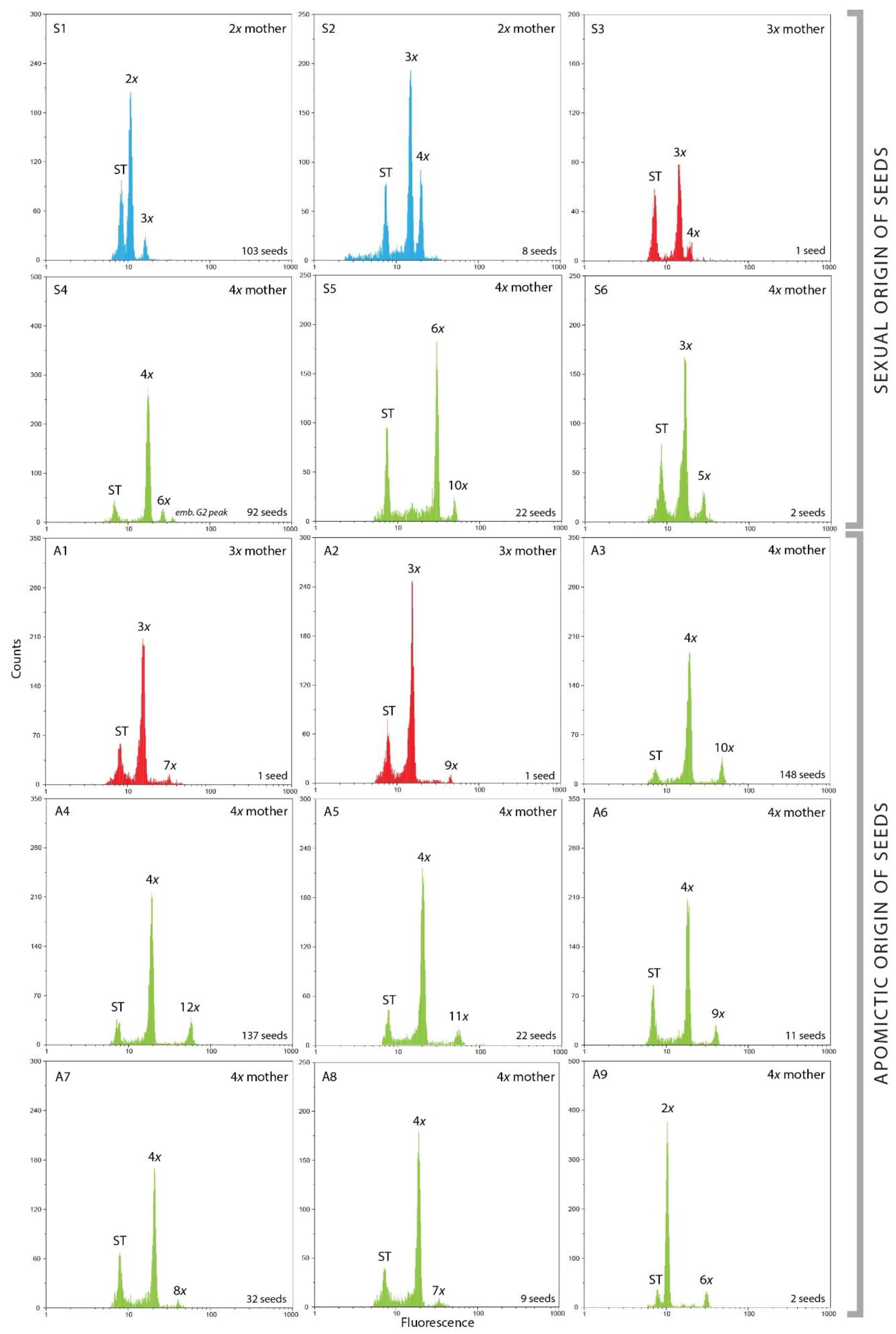Plants 10 02798 g002