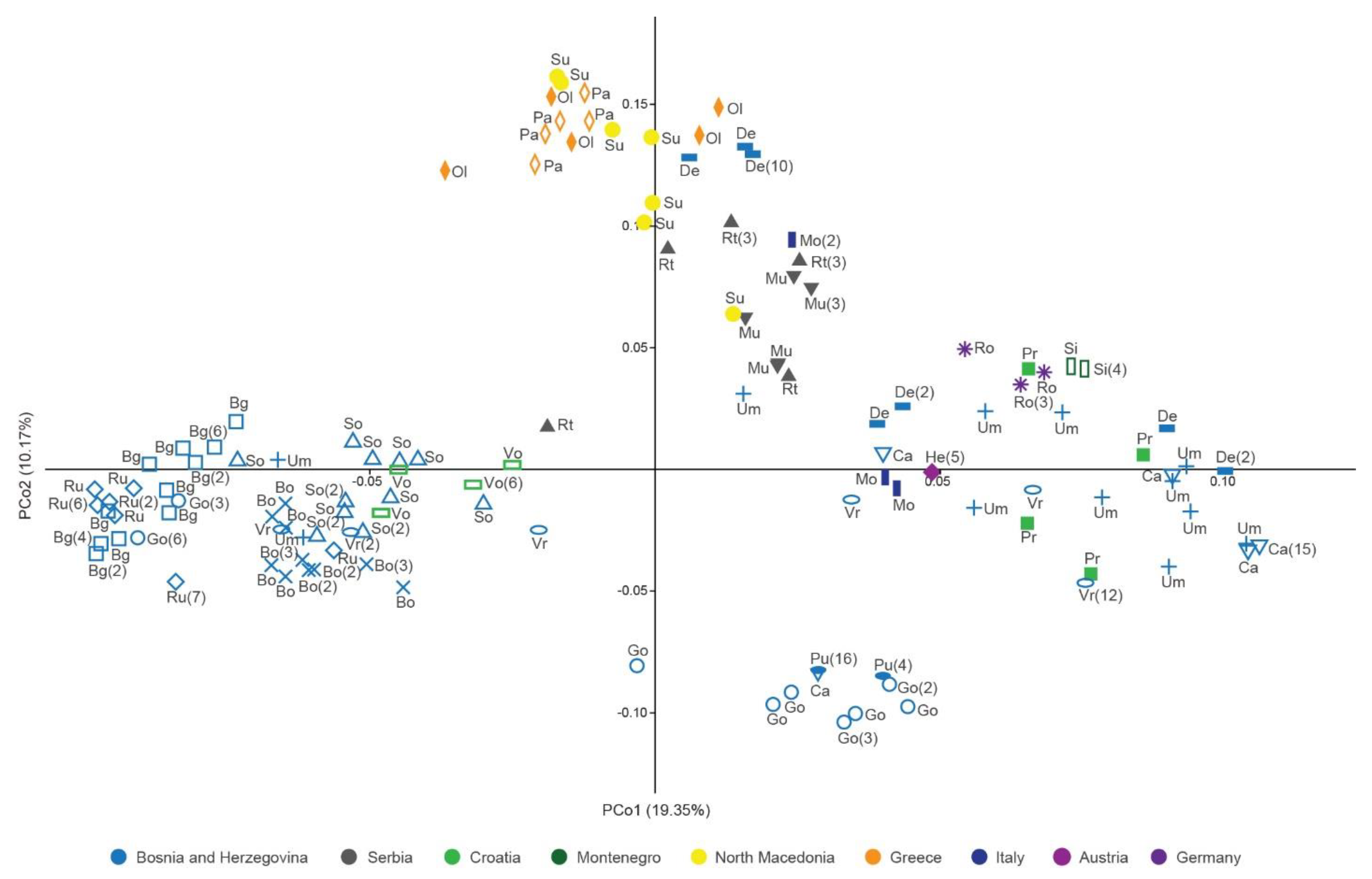 Plants 10 02798 g003