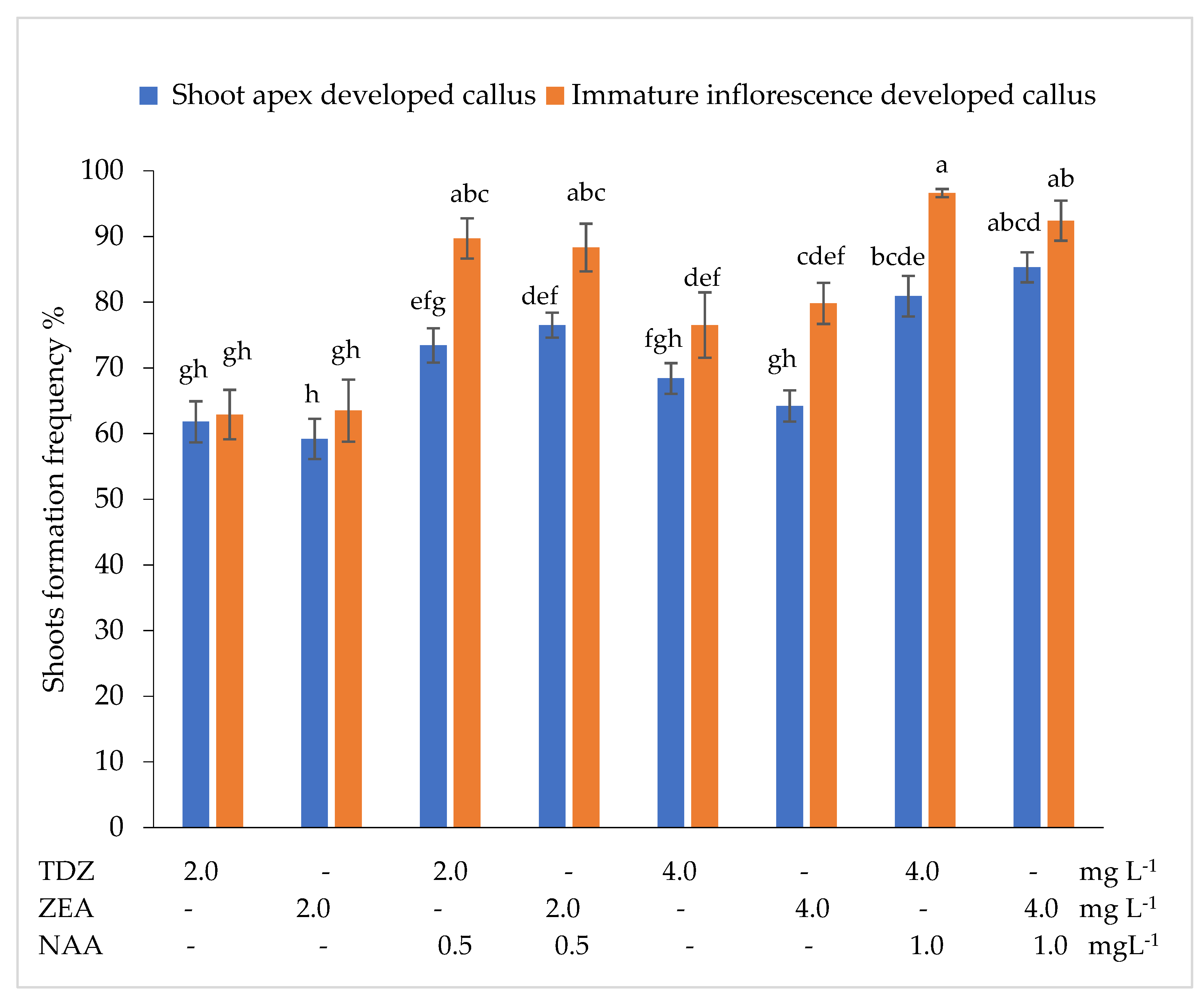 Plants 10 02799 g002