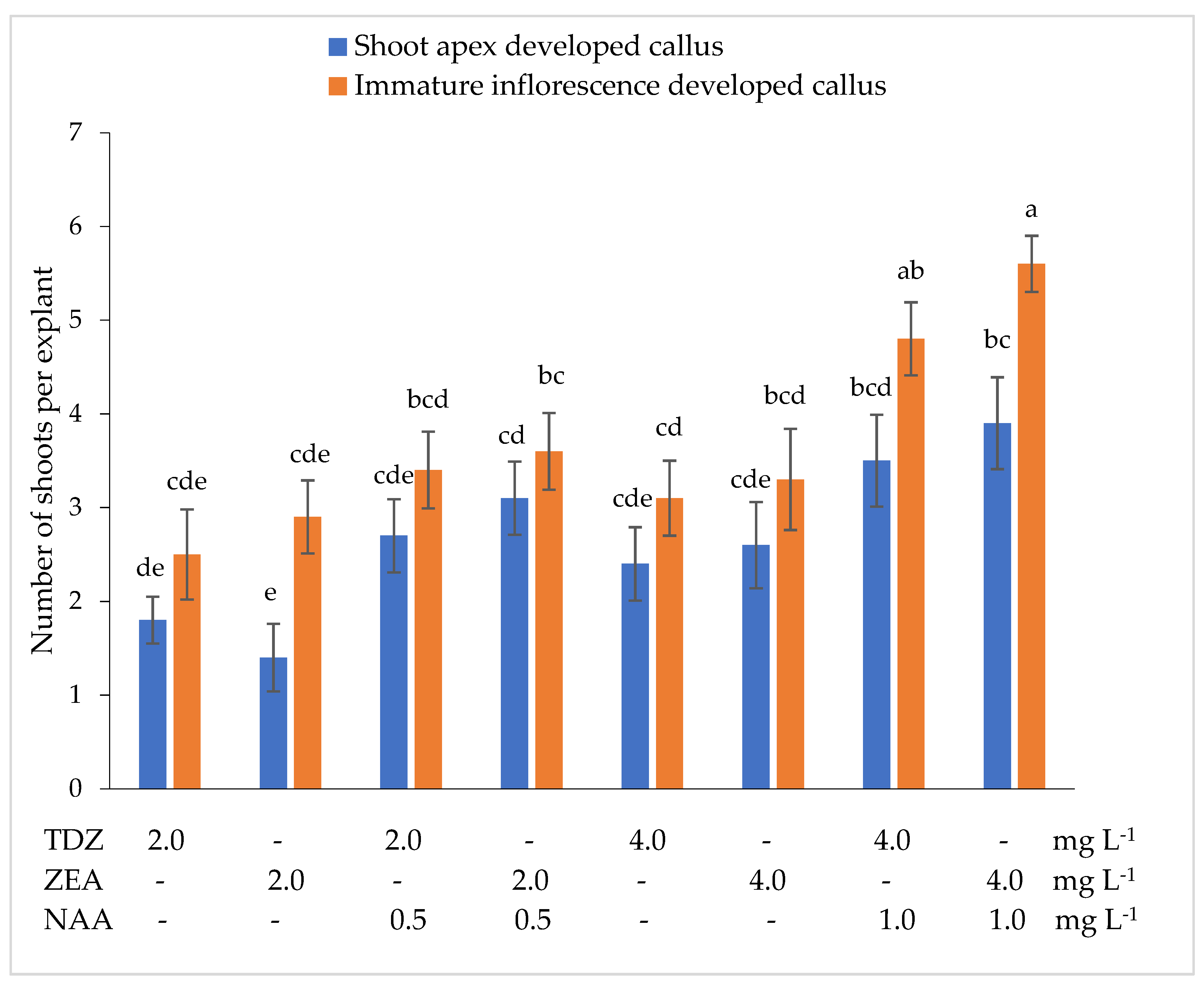 Plants 10 02799 g003