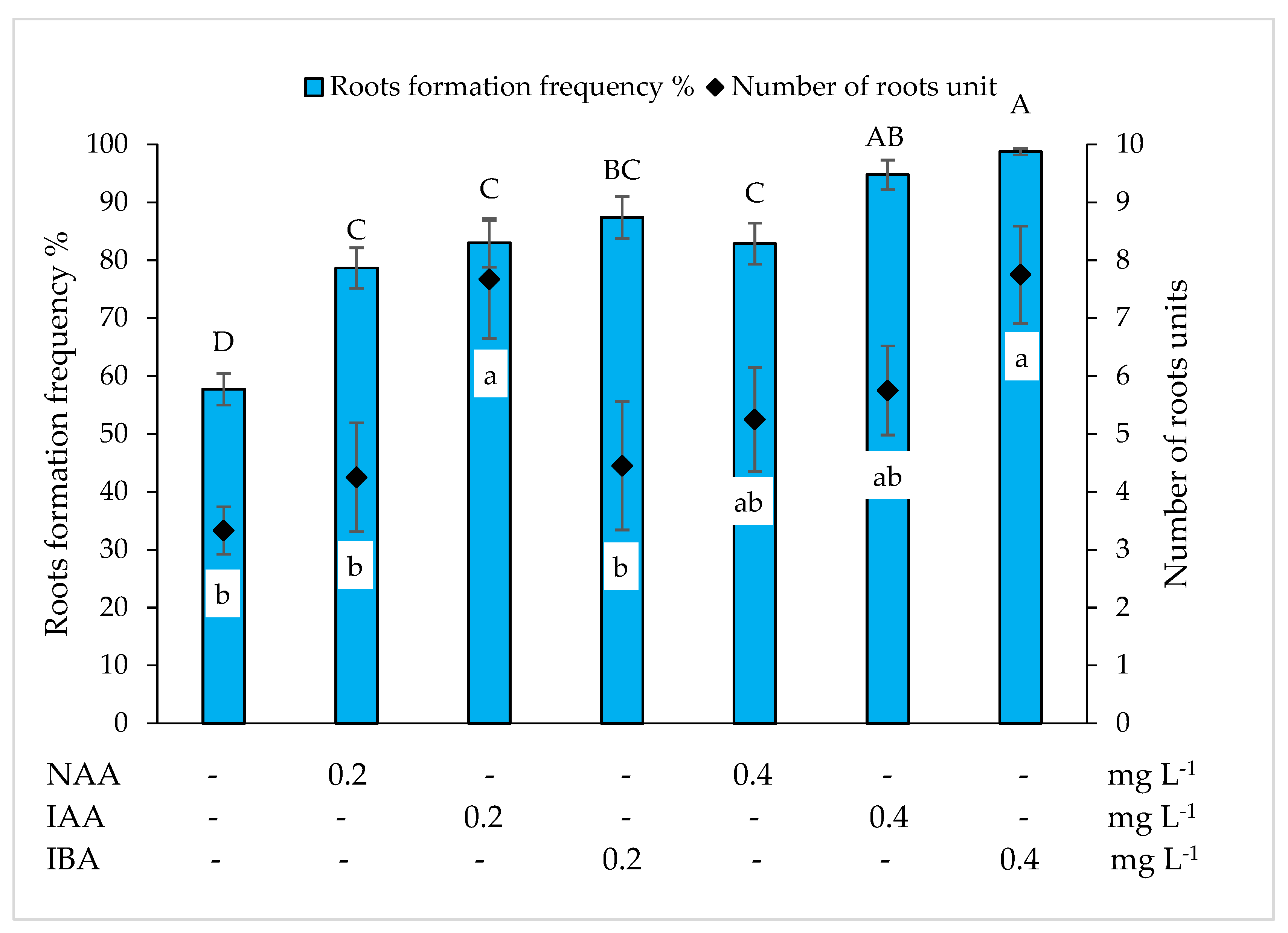 Plants 10 02799 g004